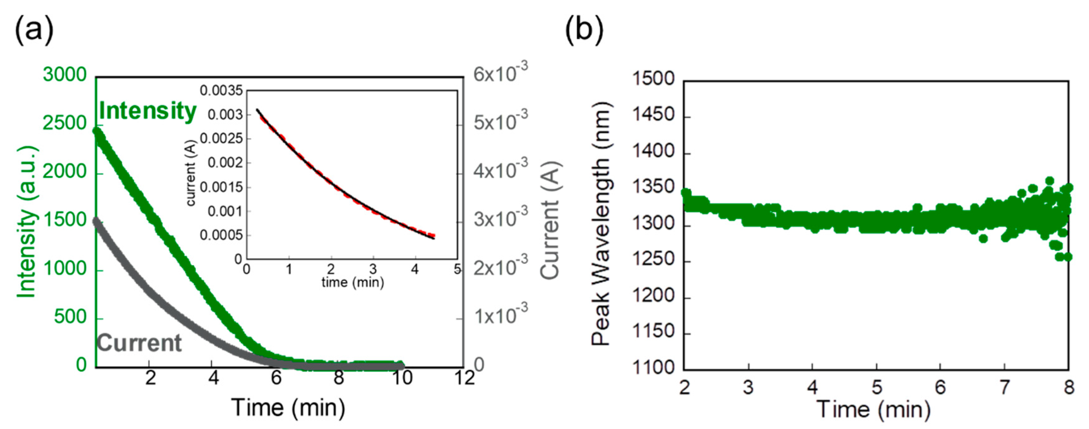 Applsci 10 07440 g006 Applsci 10 07440 g006