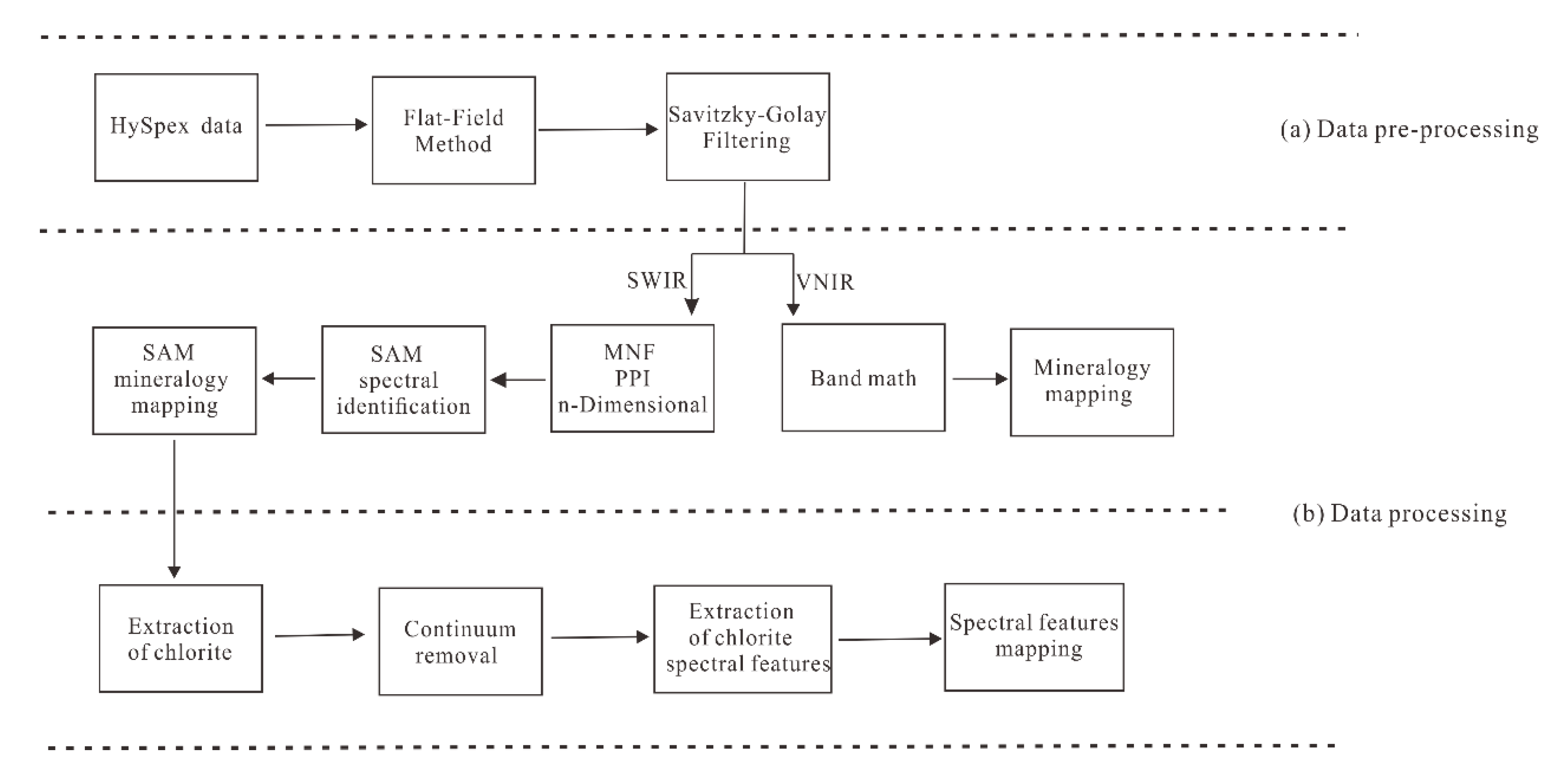 Applsci 10 07444 g006 Applsci 10 07444 g006