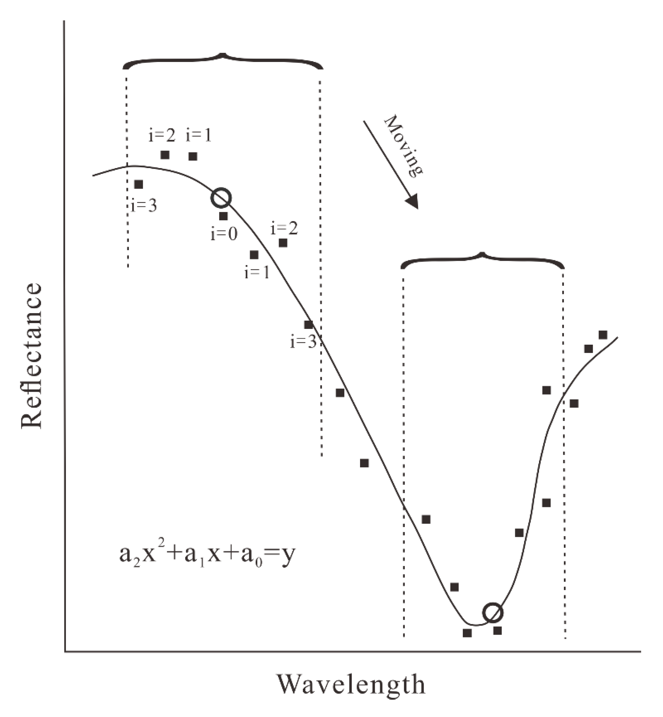 Applsci 10 07444 g008 Applsci 10 07444 g008