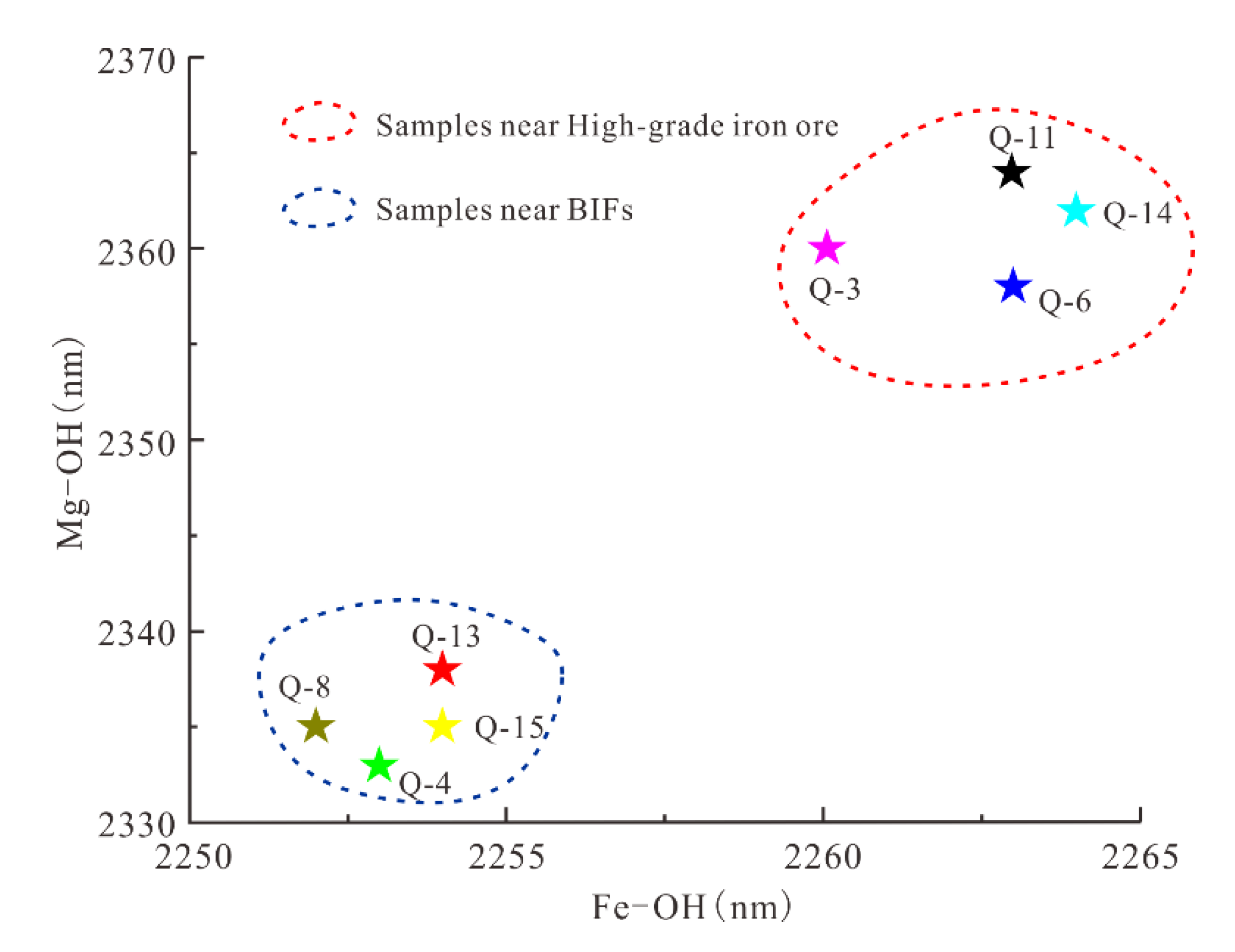 Applsci 10 07444 g013 Applsci 10 07444 g013