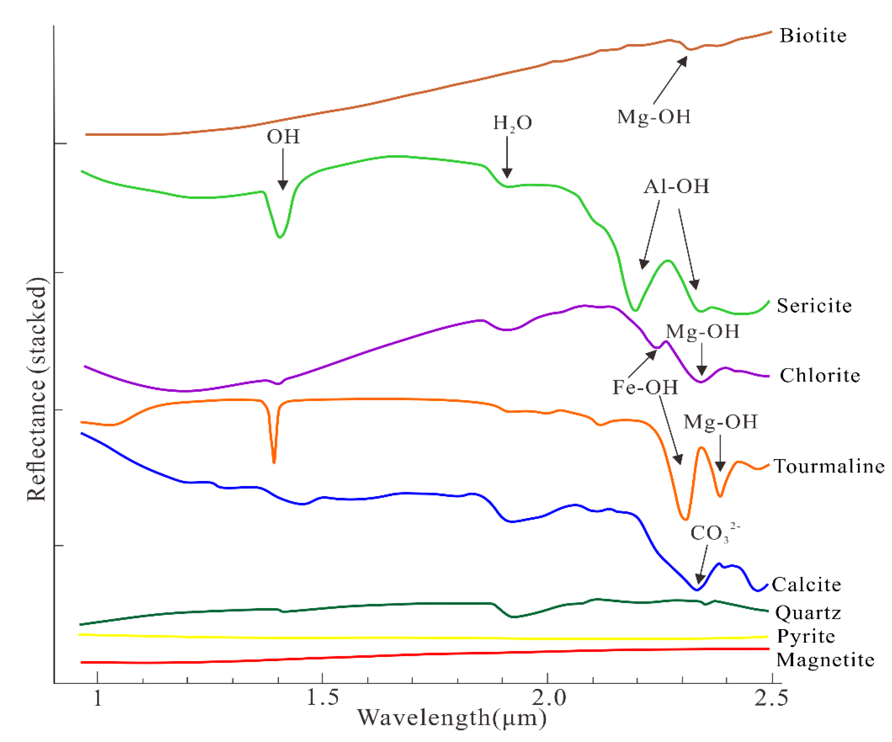 Applsci 10 07444 g014 Applsci 10 07444 g014