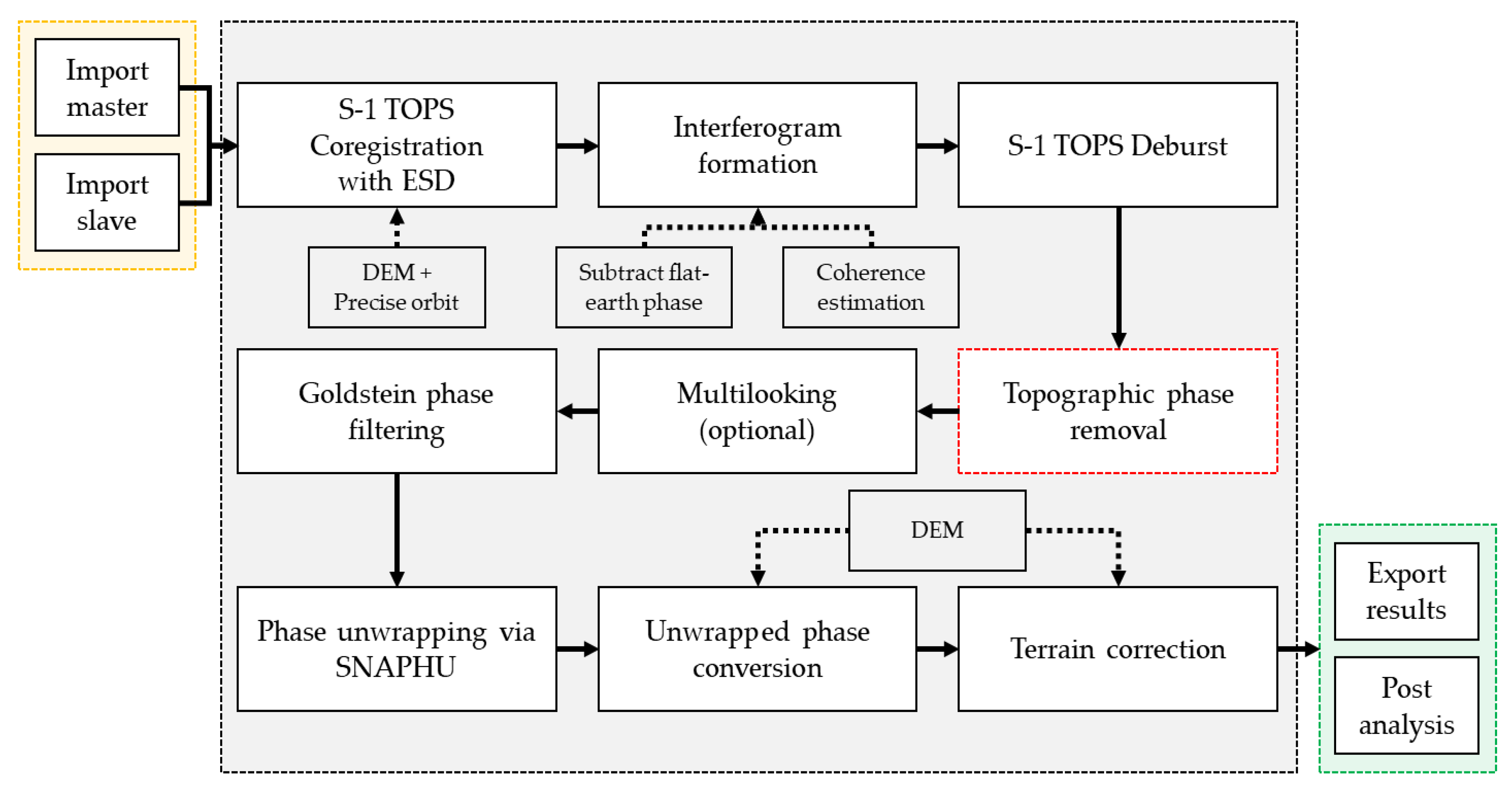 Applsci 10 07447 g005 Applsci 10 07447 g005