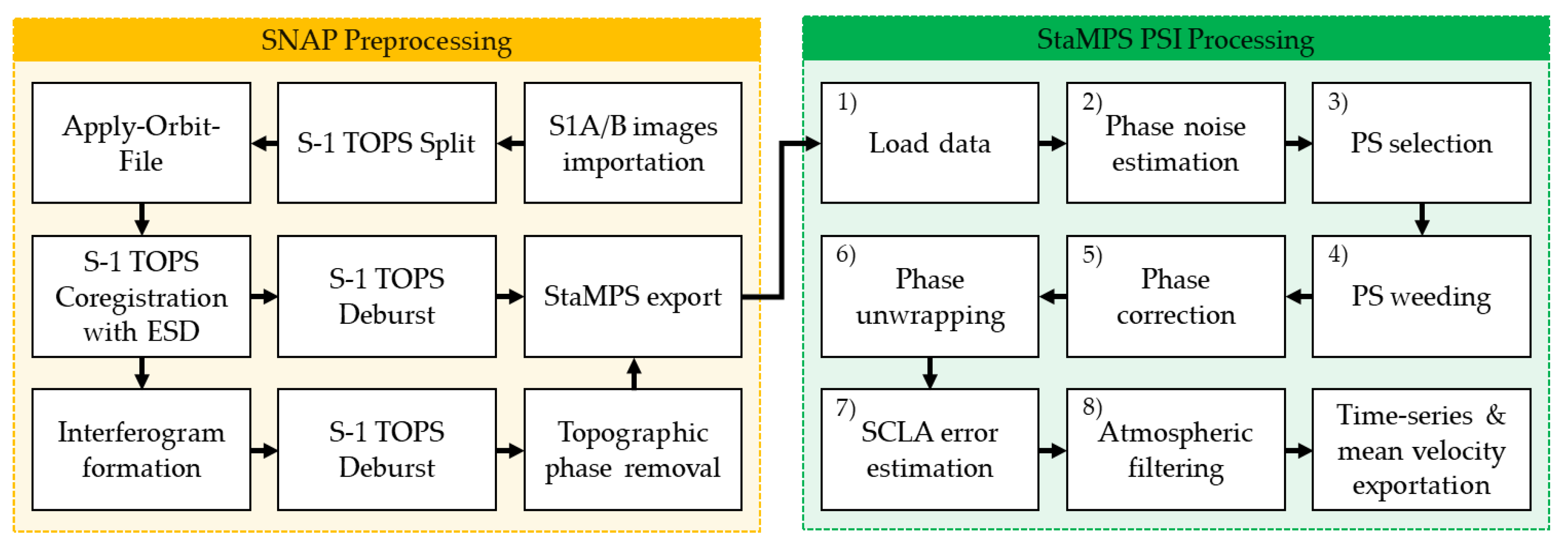 Applsci 10 07447 g006 Applsci 10 07447 g006