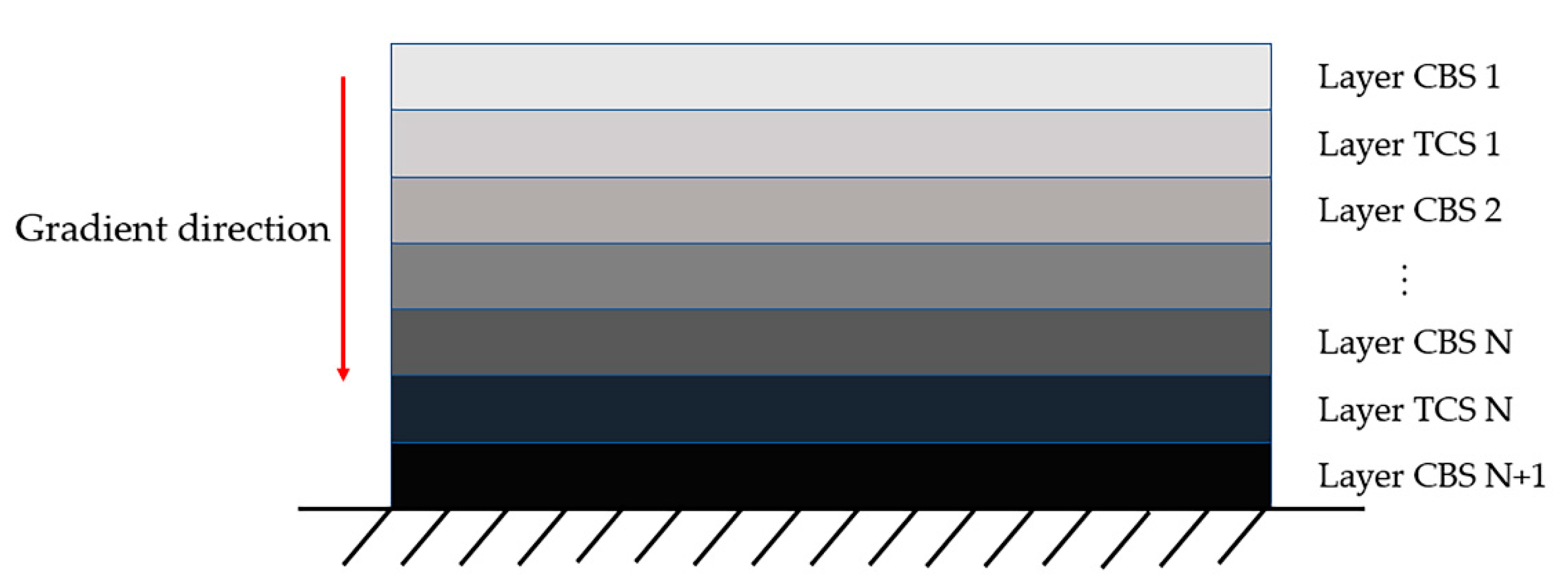 Applsci 10 07449 g003
