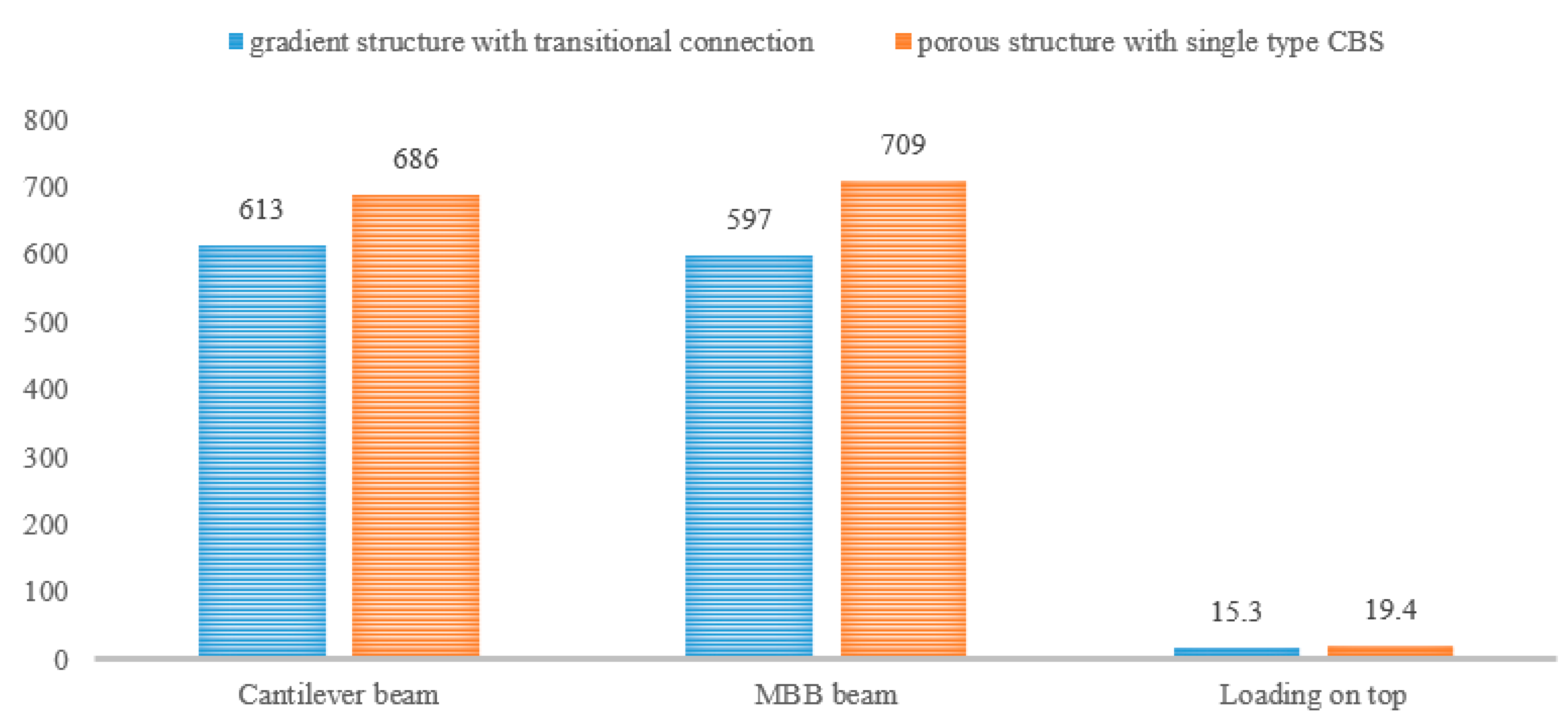 Applsci 10 07449 g011