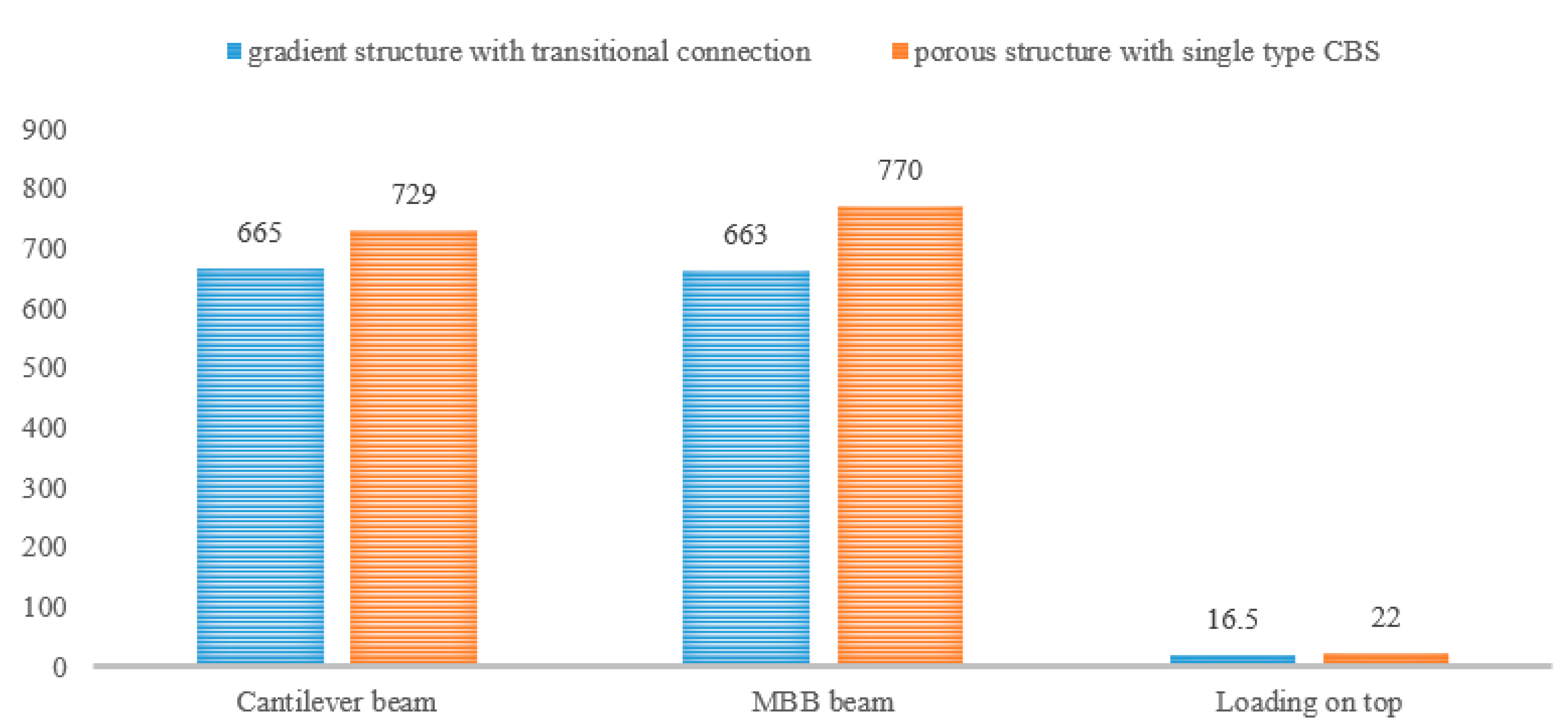 Applsci 10 07449 g014