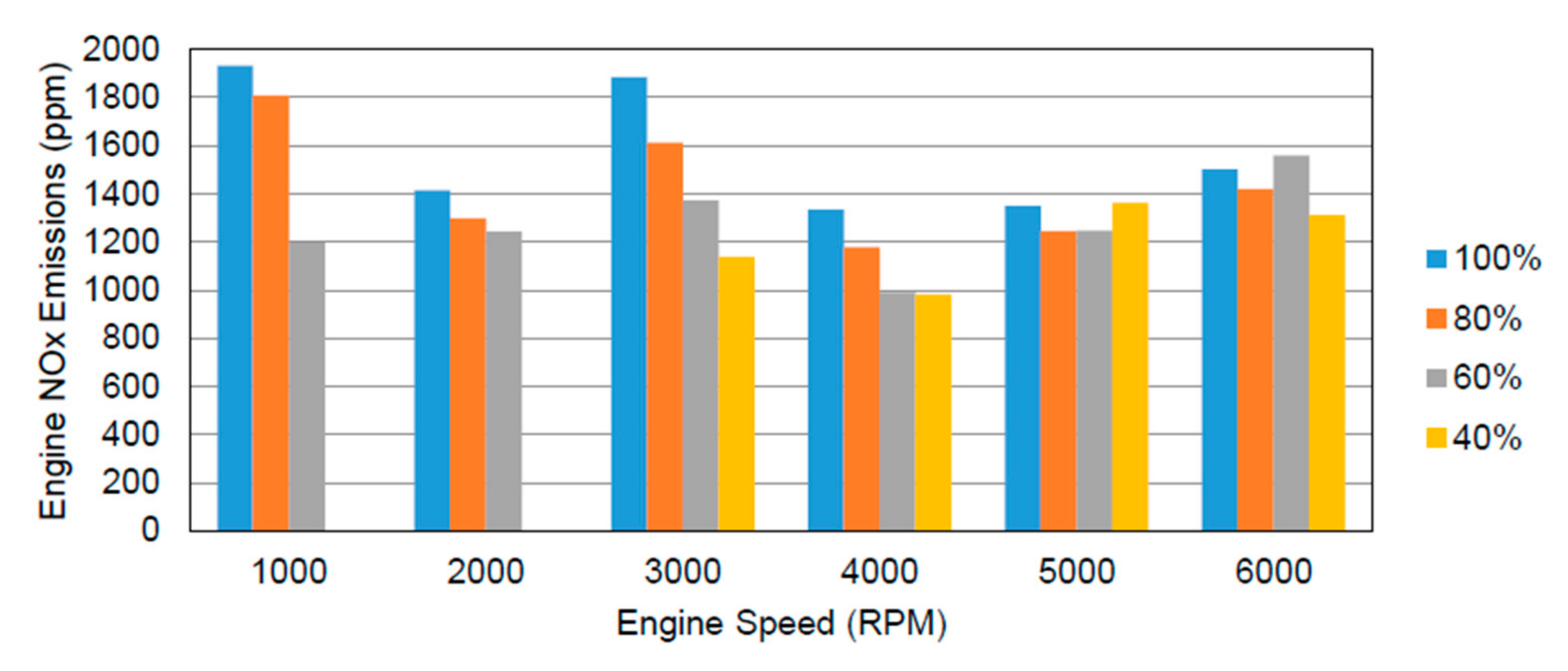 Applsci 10 07452 g021