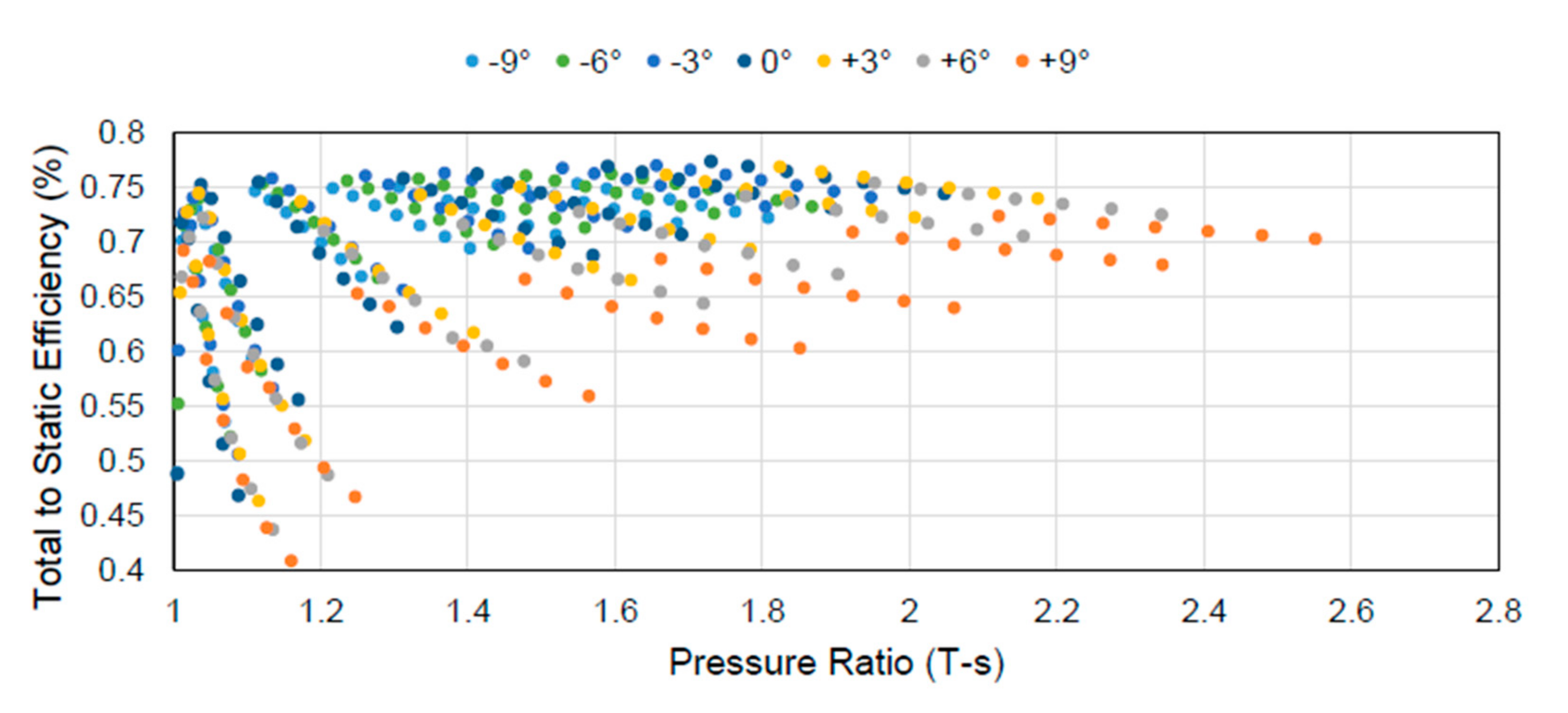 Applsci 10 07452 g028