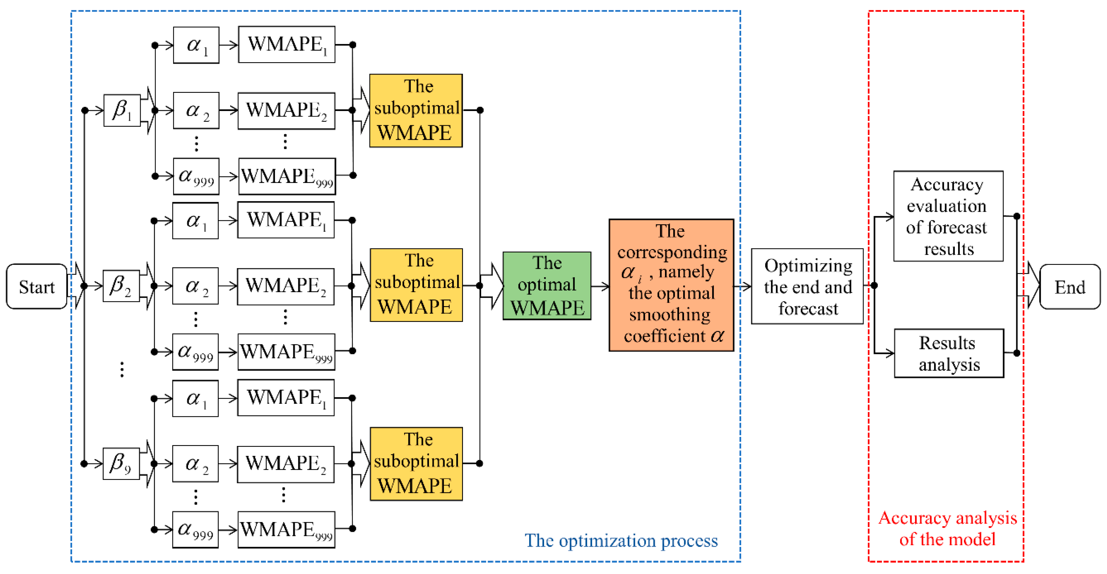 Applsci 10 07456 g001 Applsci 10 07456 g001