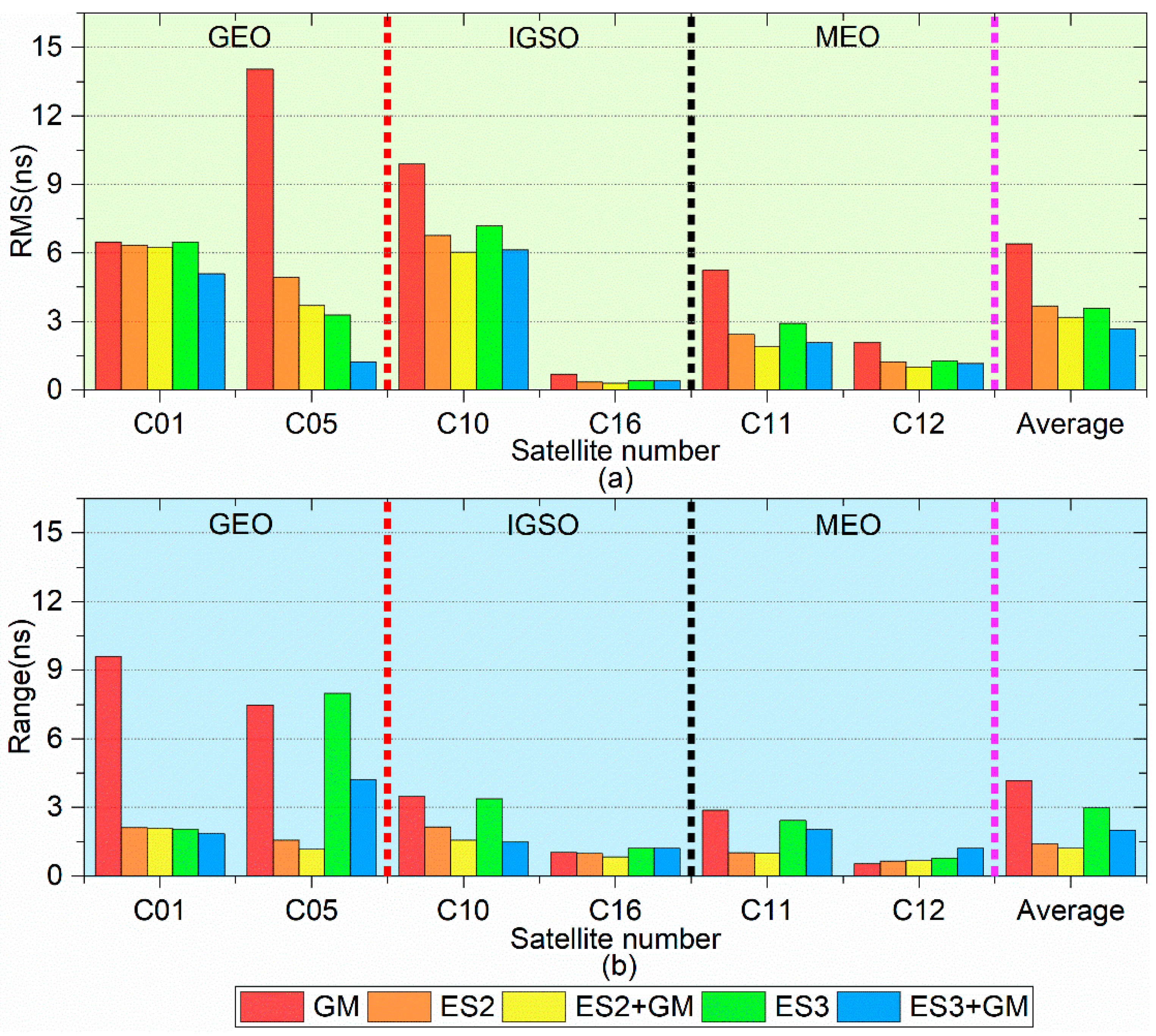 Applsci 10 07456 g007 Applsci 10 07456 g007