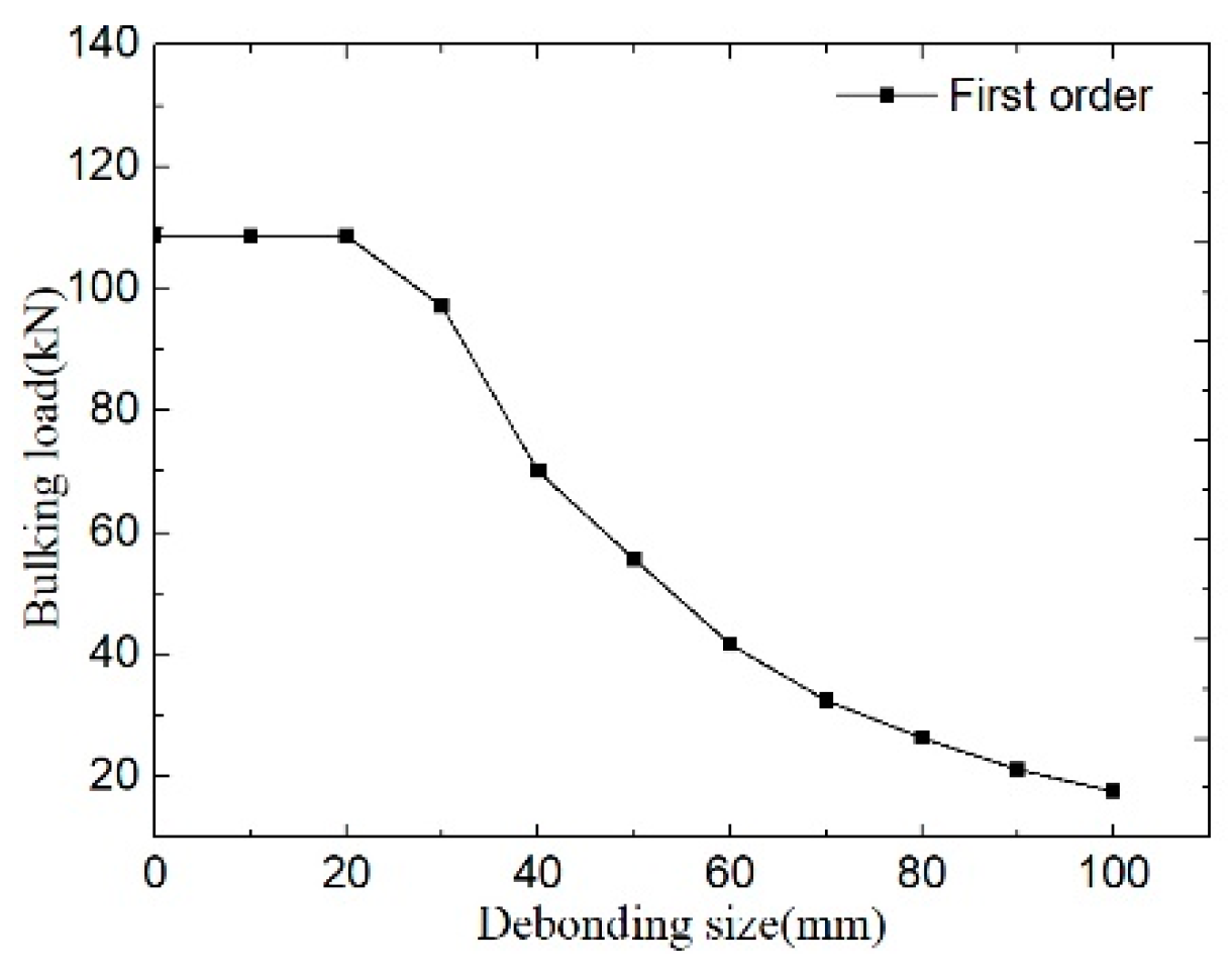 Applsci 10 07457 g002