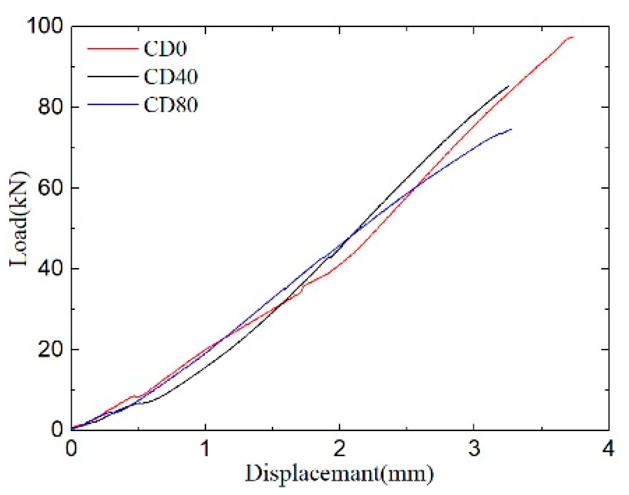 Applsci 10 07457 g009
