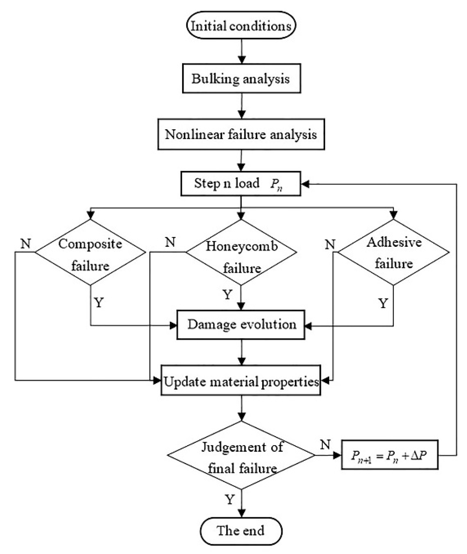 Applsci 10 07457 g013