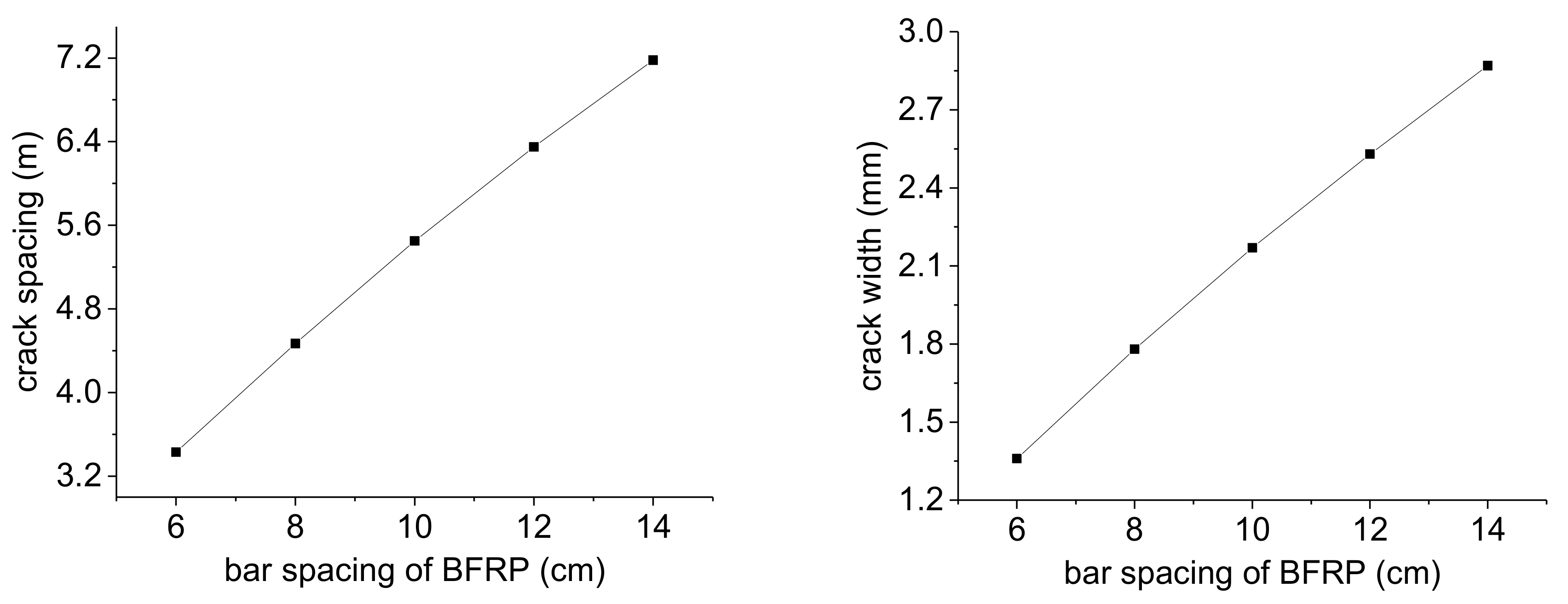 Applsci 10 07458 g008 550