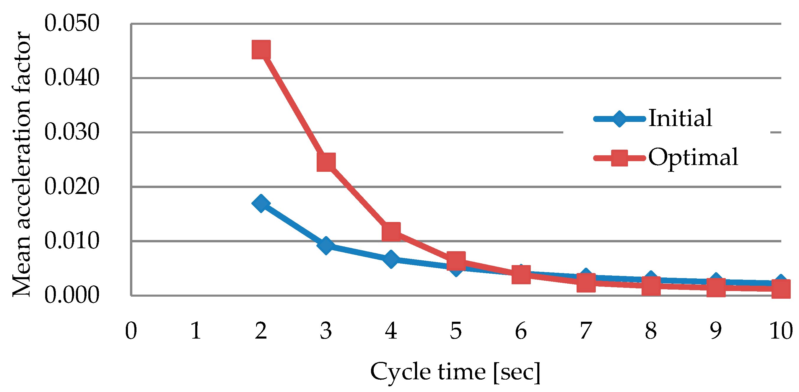 Applsci 10 07459 g002