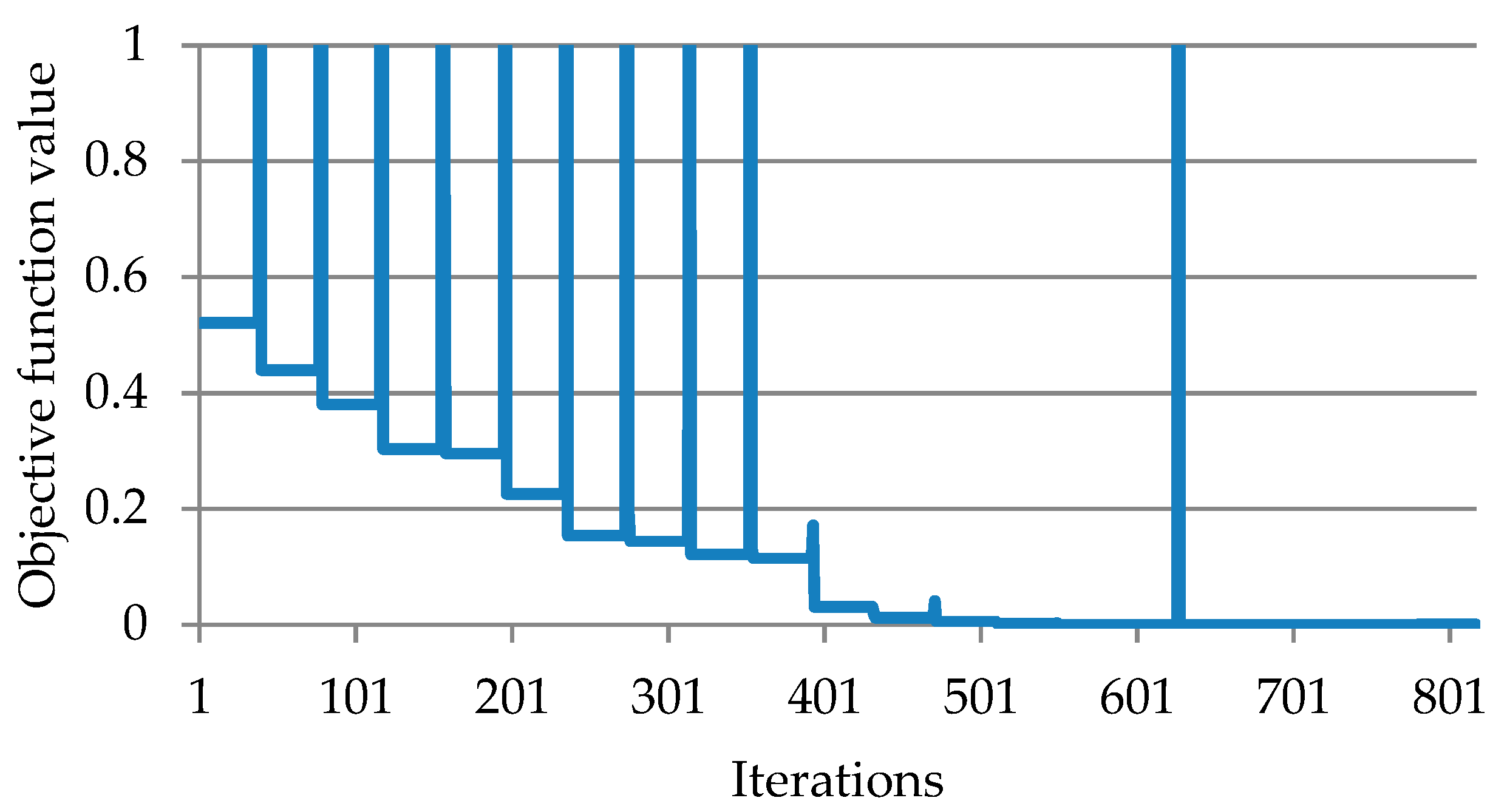 Applsci 10 07459 g003