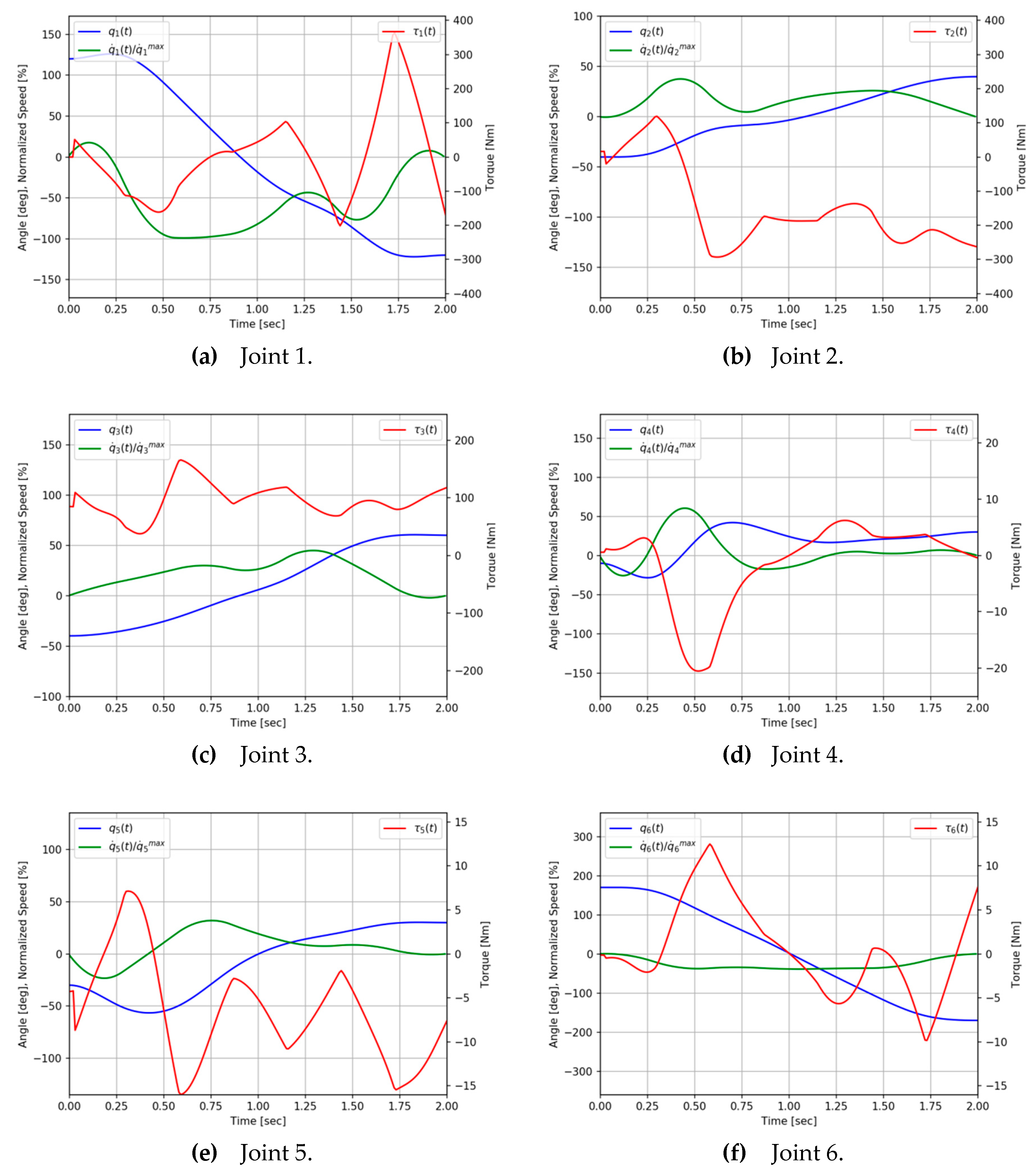 Applsci 10 07459 g006