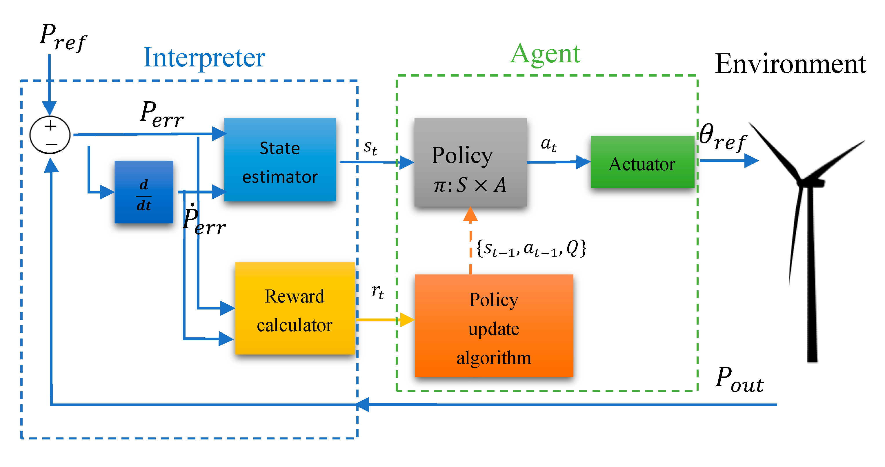 Applied Sciences Free FullText Exploring Reward Strategies for