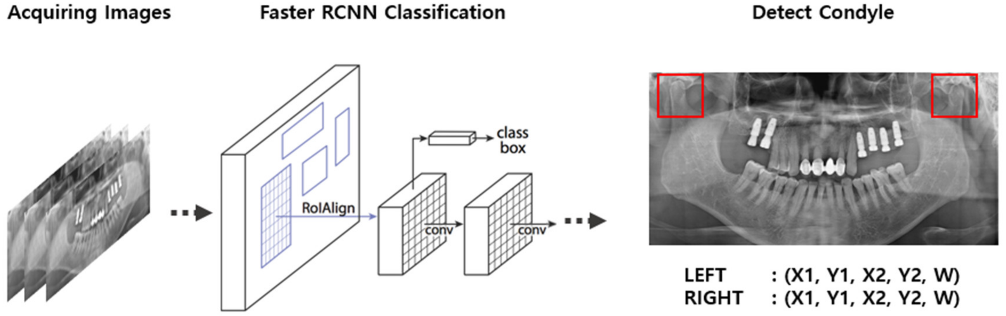 Applsci 10 07464 g003