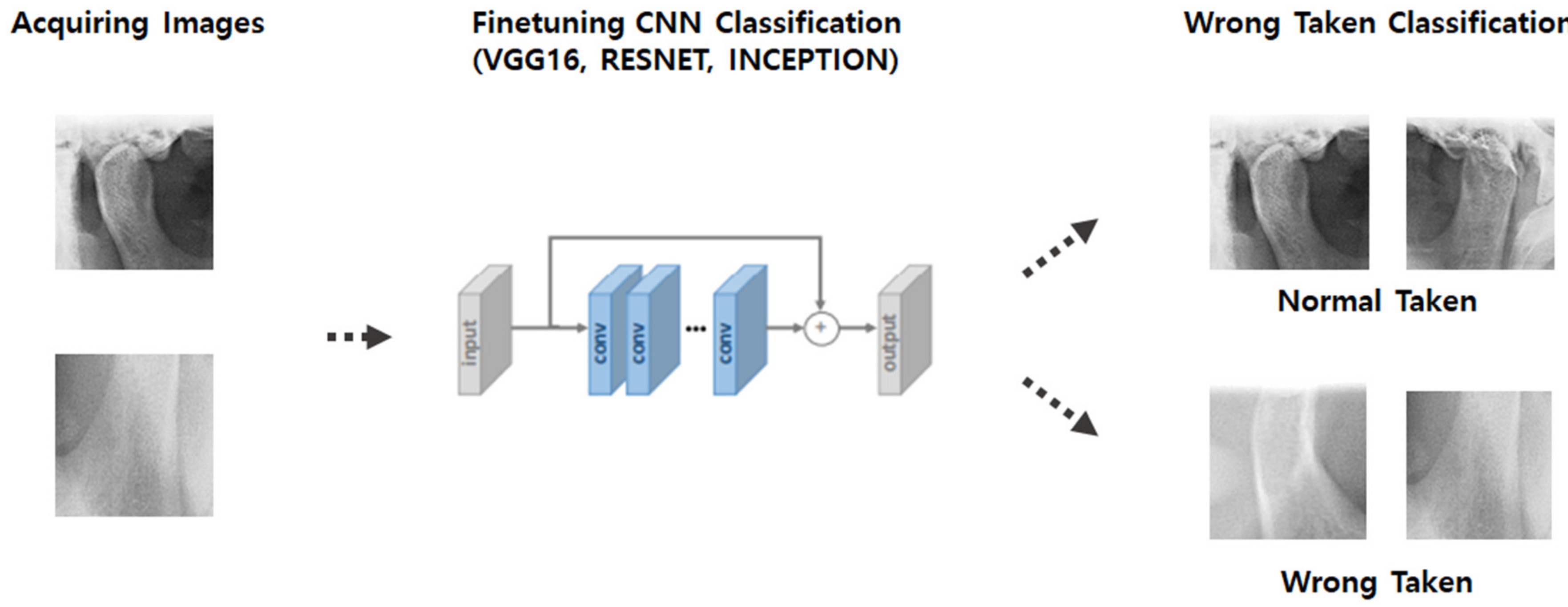 Applsci 10 07464 g004