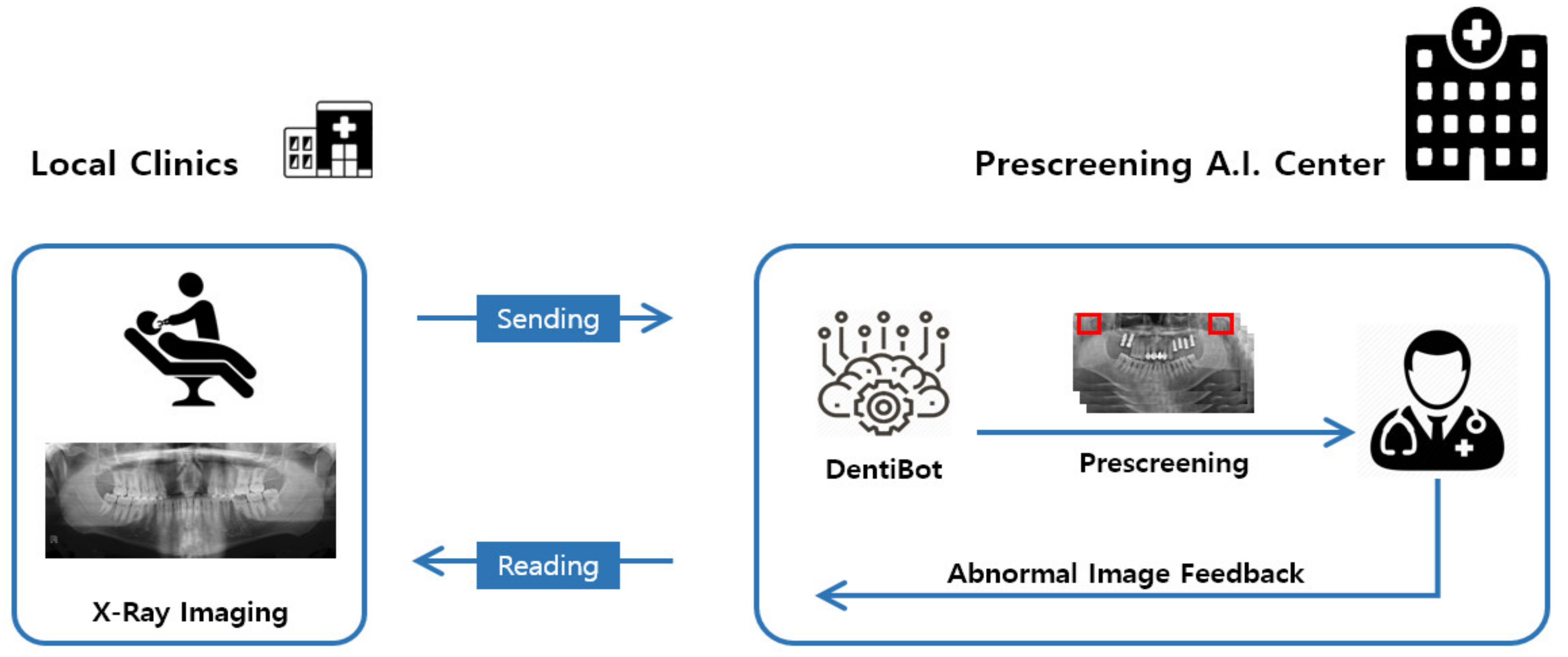 Applsci 10 07464 g008