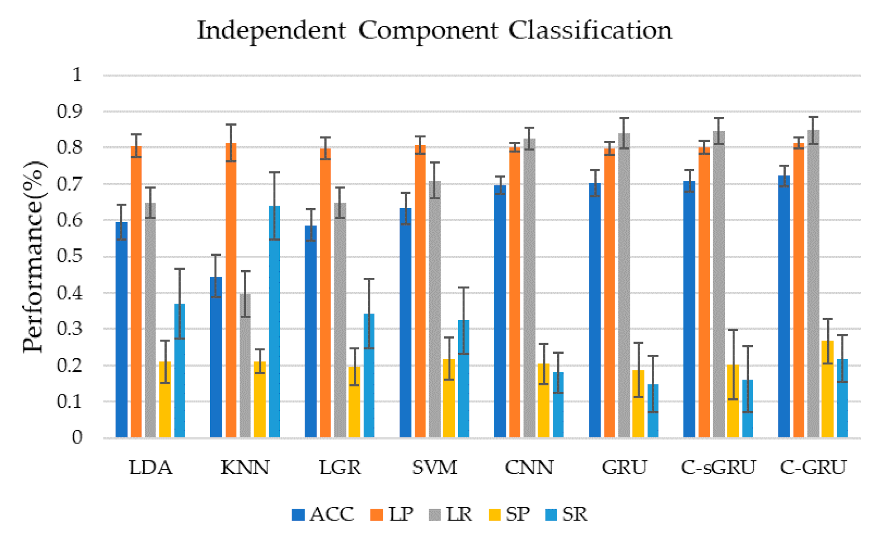 Applsci 10 07465 g005