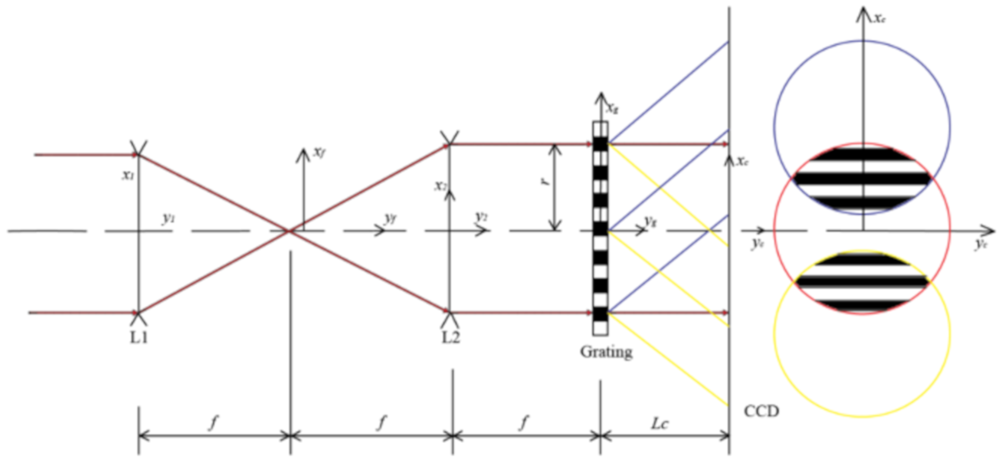 Applsci 10 07467 g002