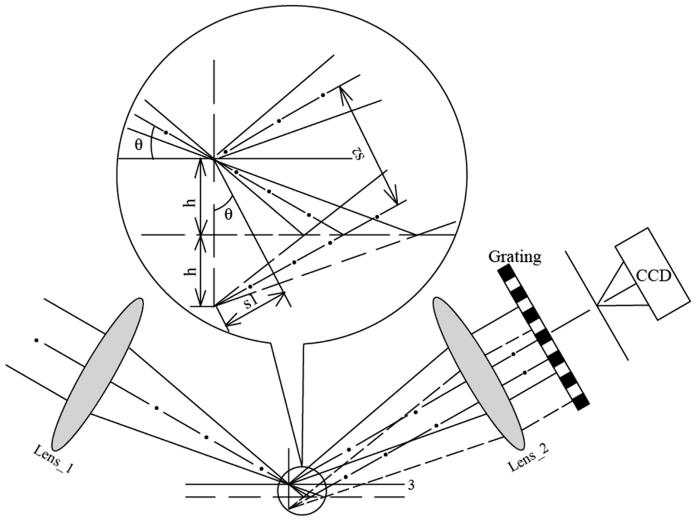 Applsci 10 07467 g003
