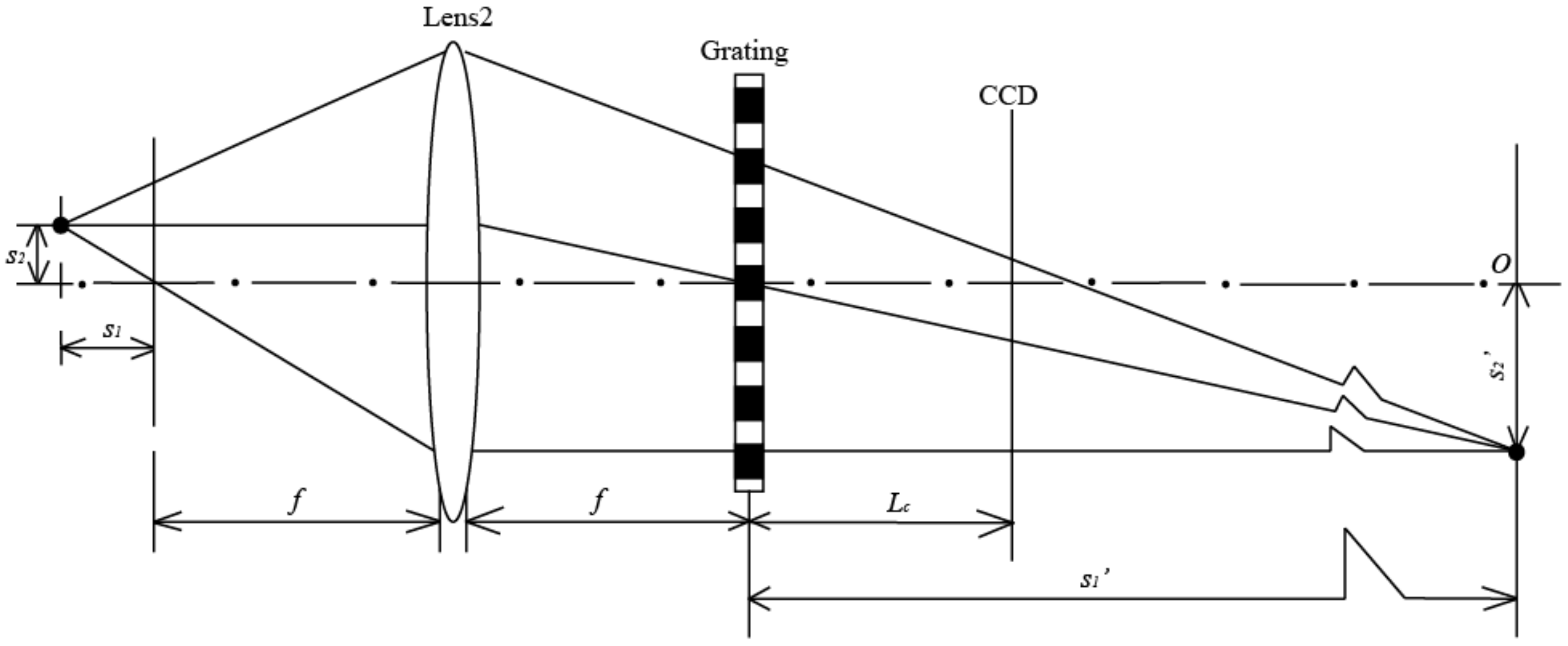 Applsci 10 07467 g004