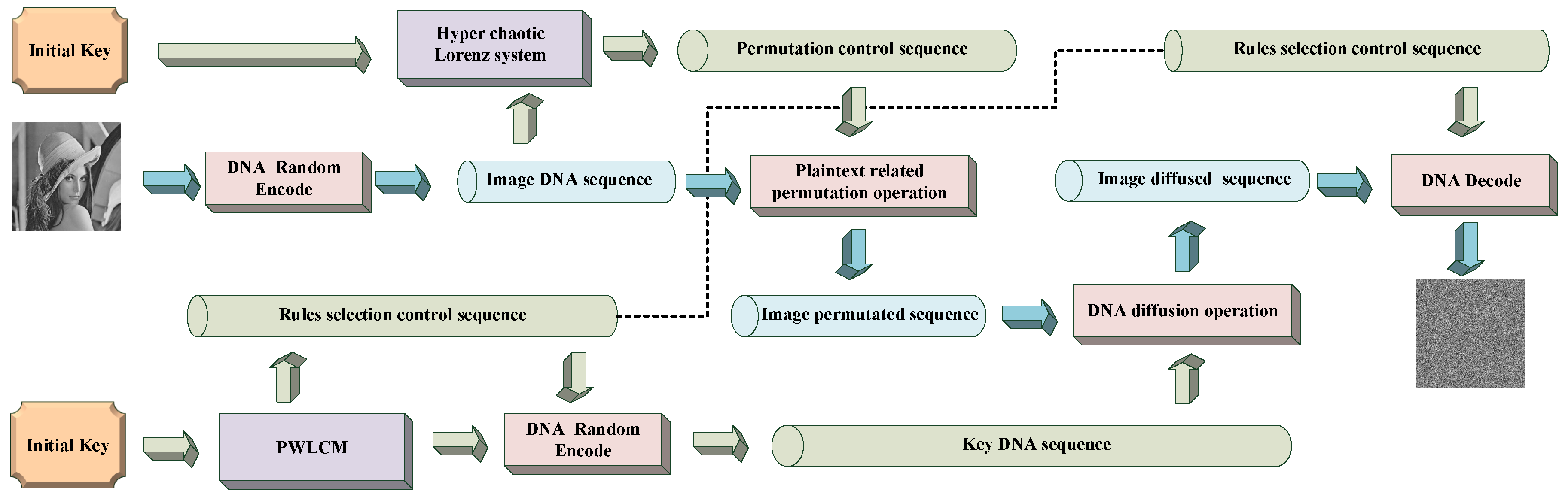 Applsci 10 07469 g002