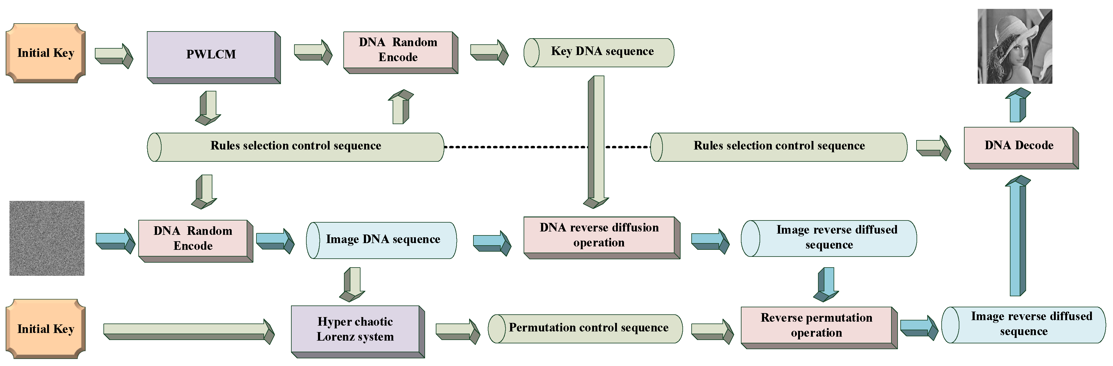 Applsci 10 07469 g003