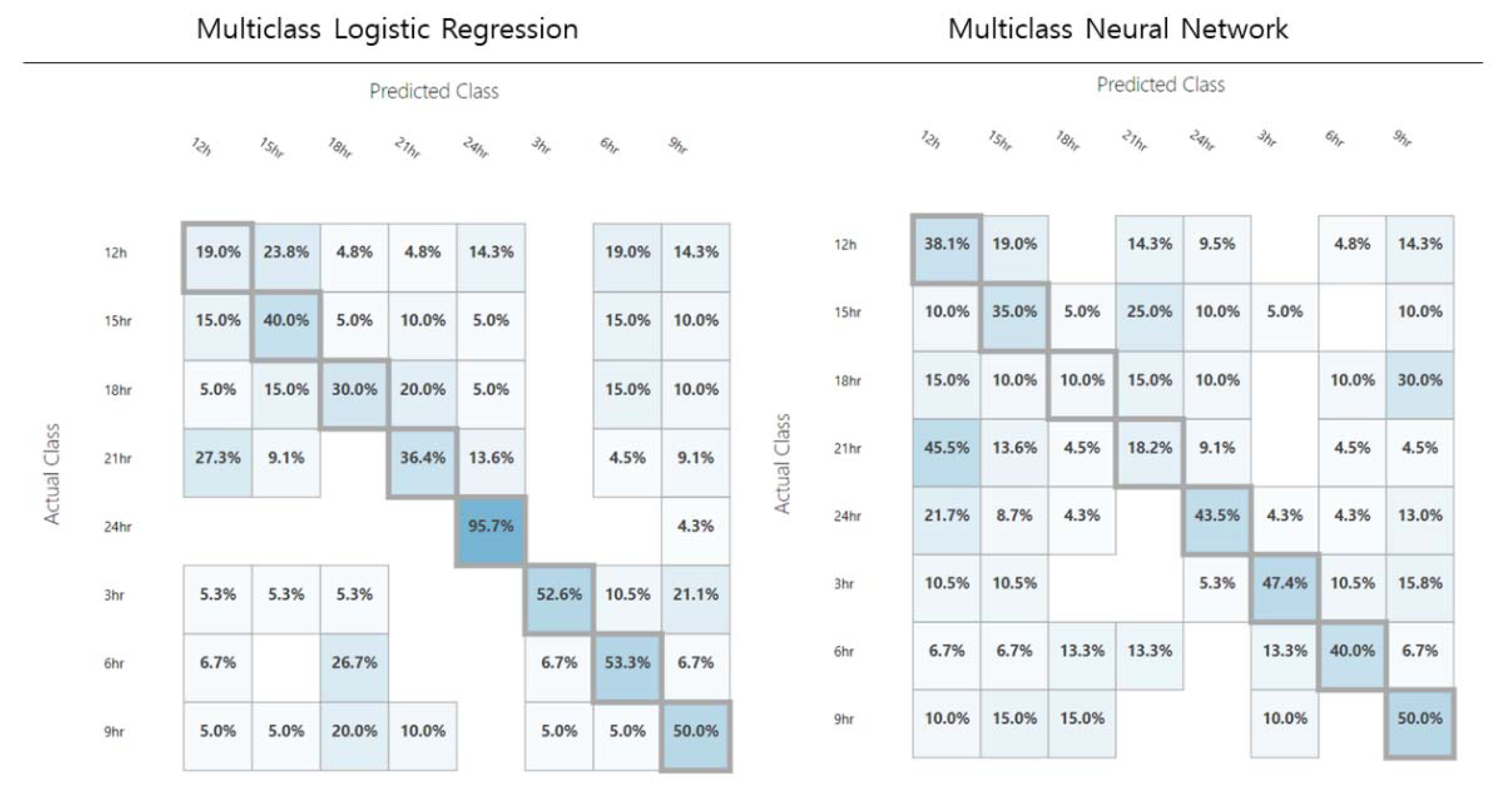 Applsci 10 07470 g009 Applsci 10 07470 g009