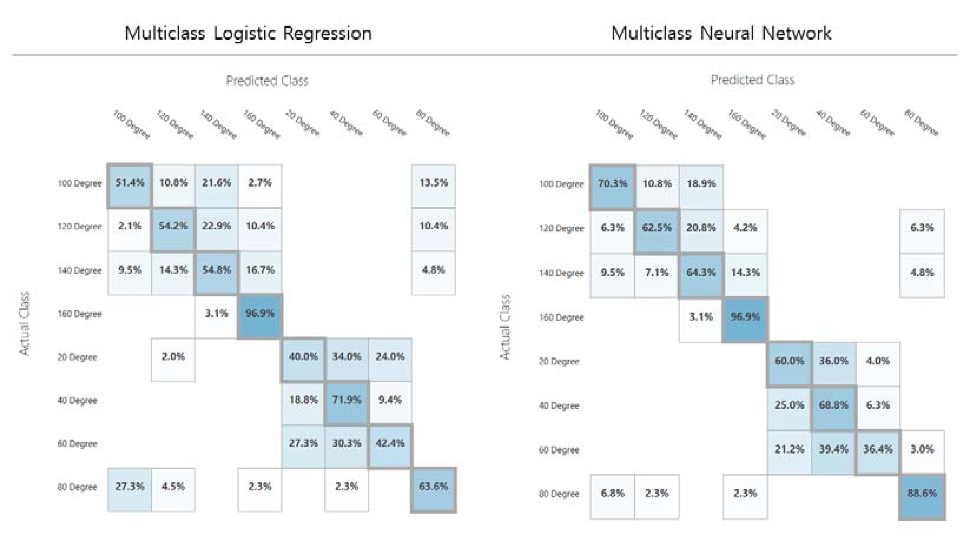 Applsci 10 07470 g010 Applsci 10 07470 g010