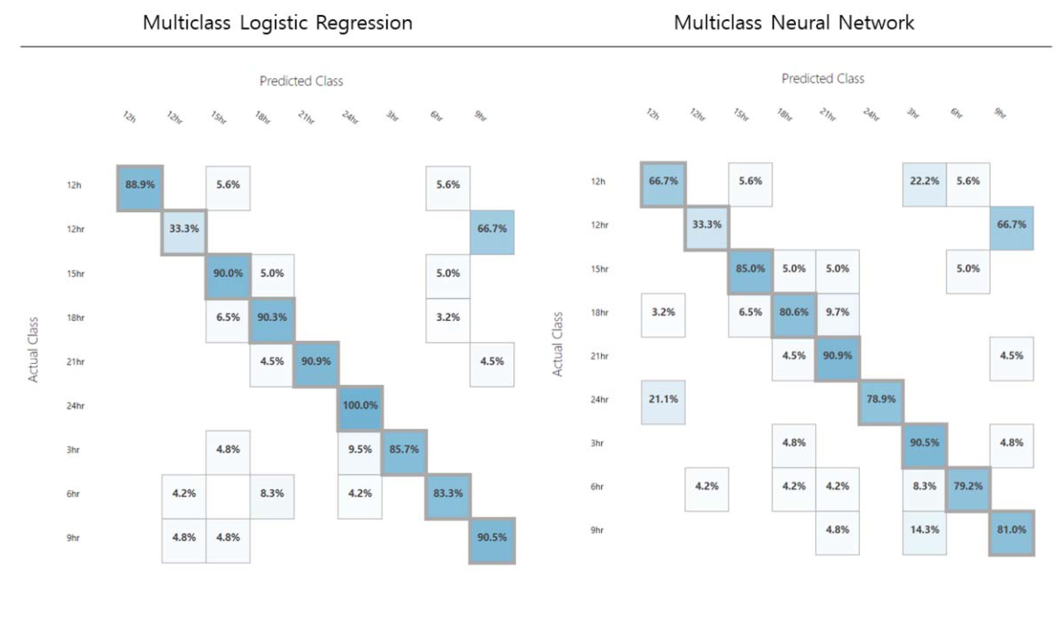 Applsci 10 07470 g011 Applsci 10 07470 g011