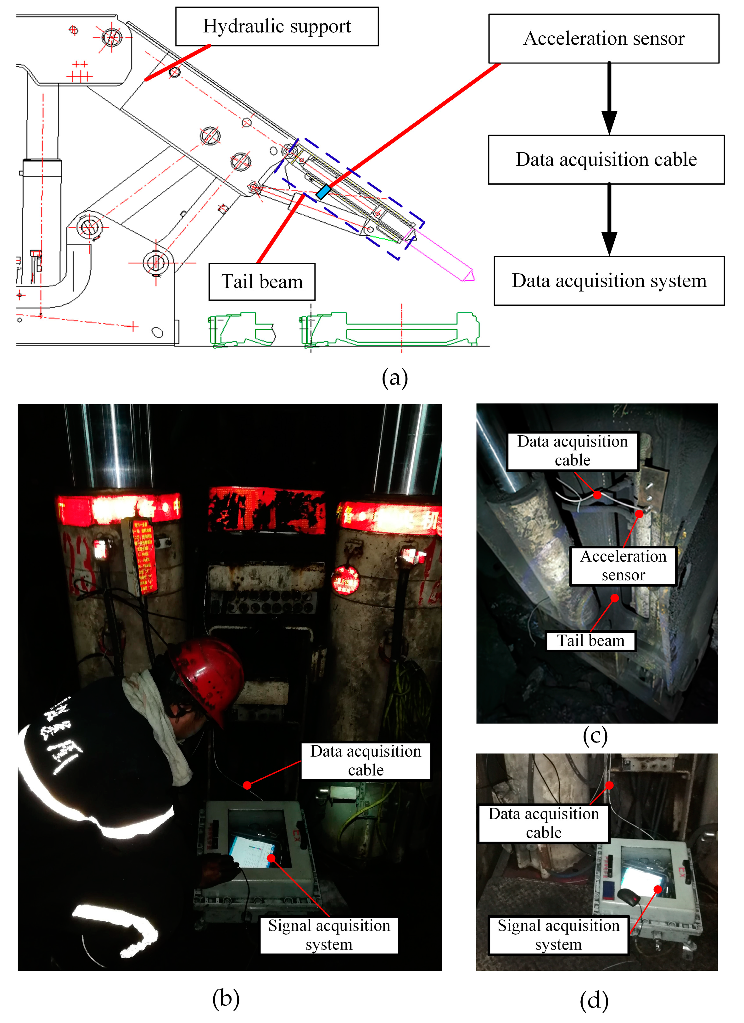 Applsci 10 07471 g002