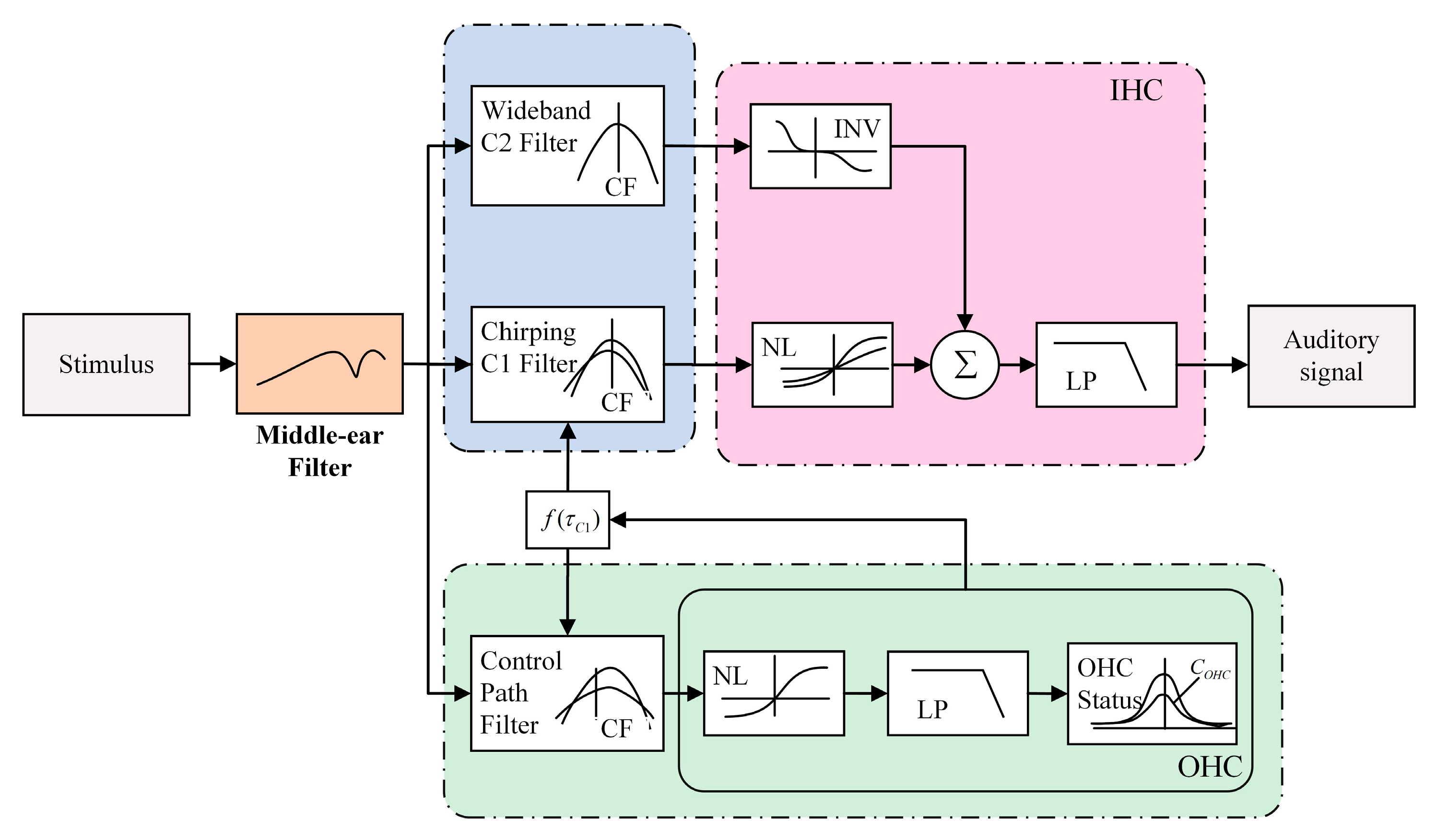 Applsci 10 07471 g005