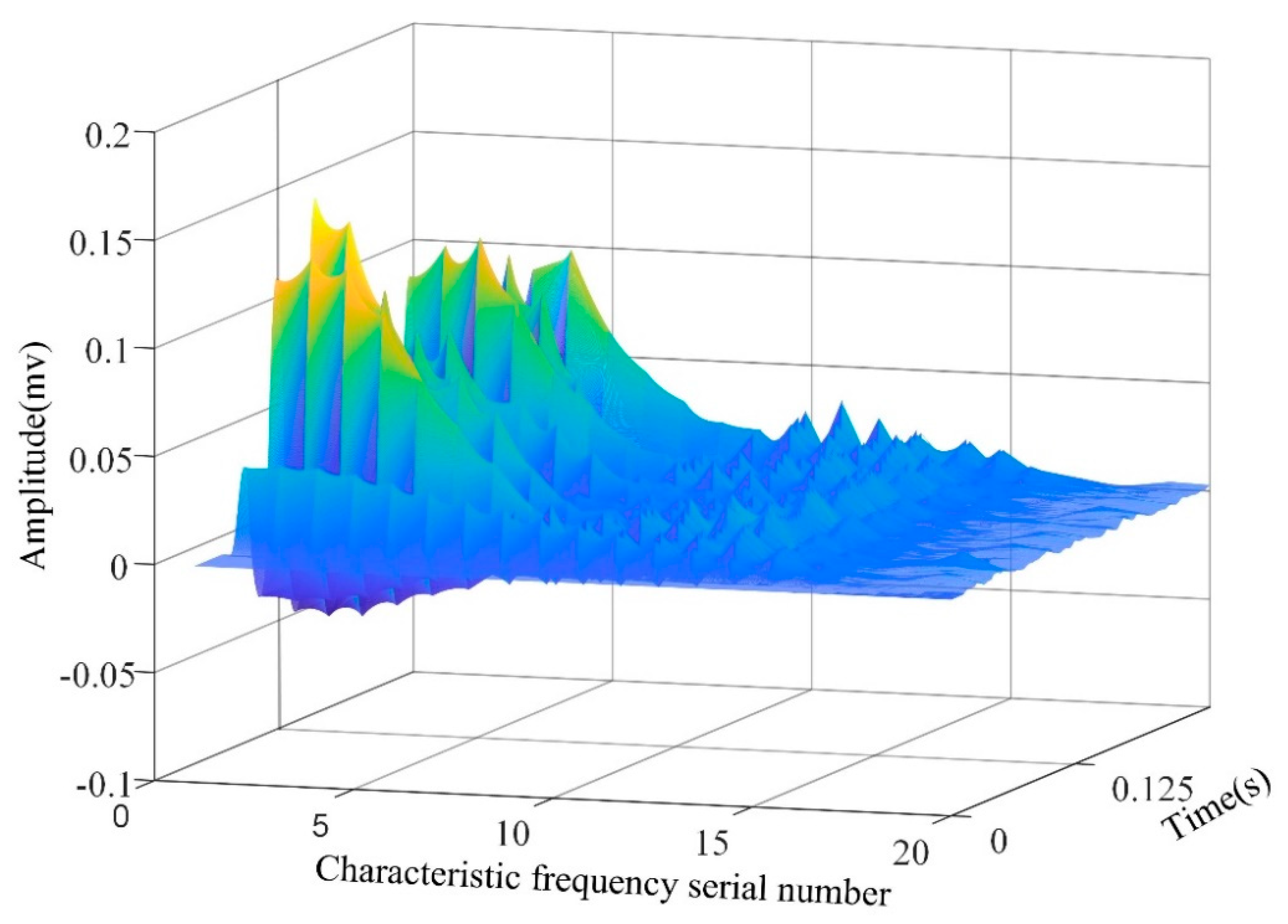 Applsci 10 07471 g006