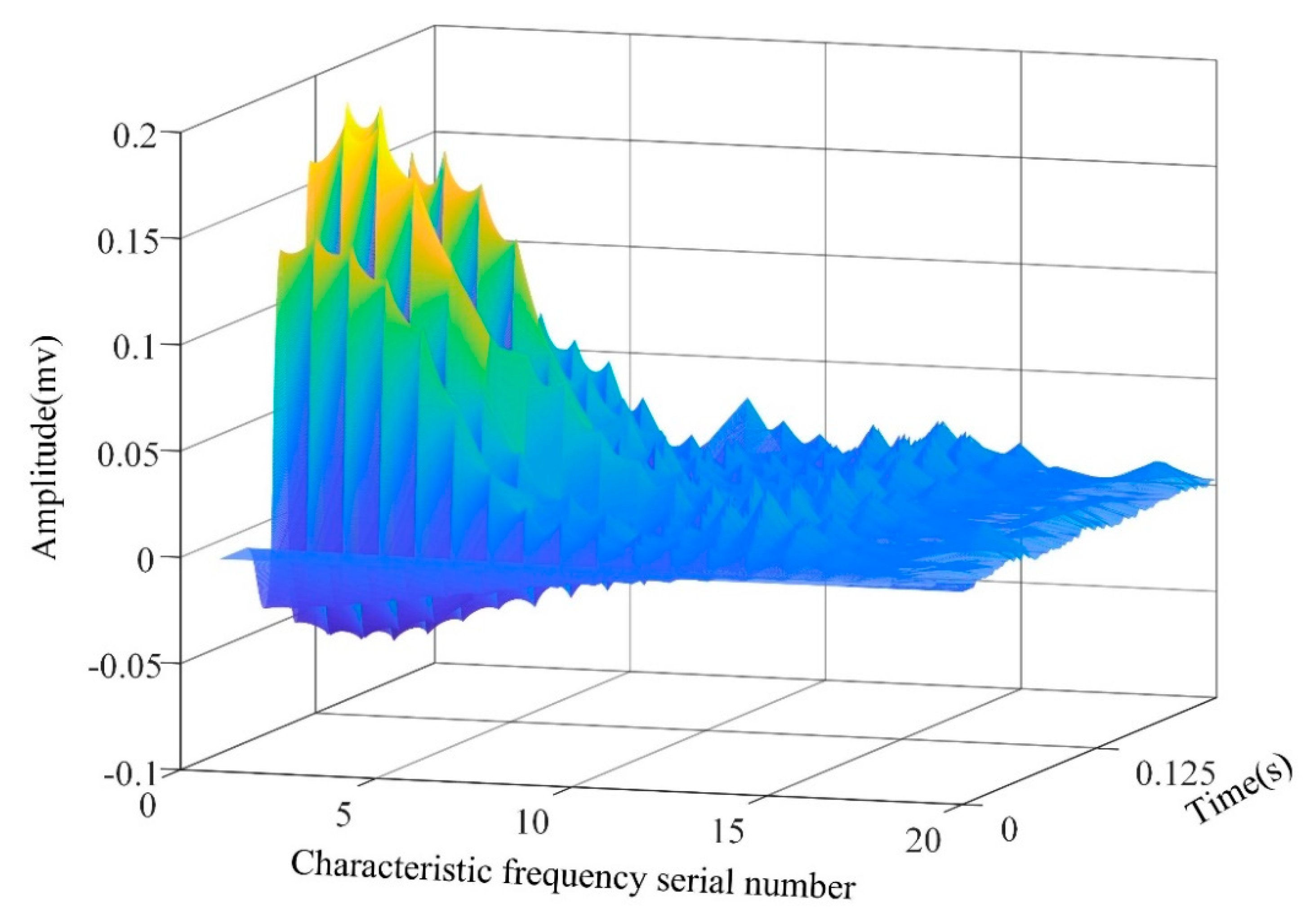 Applsci 10 07471 g007