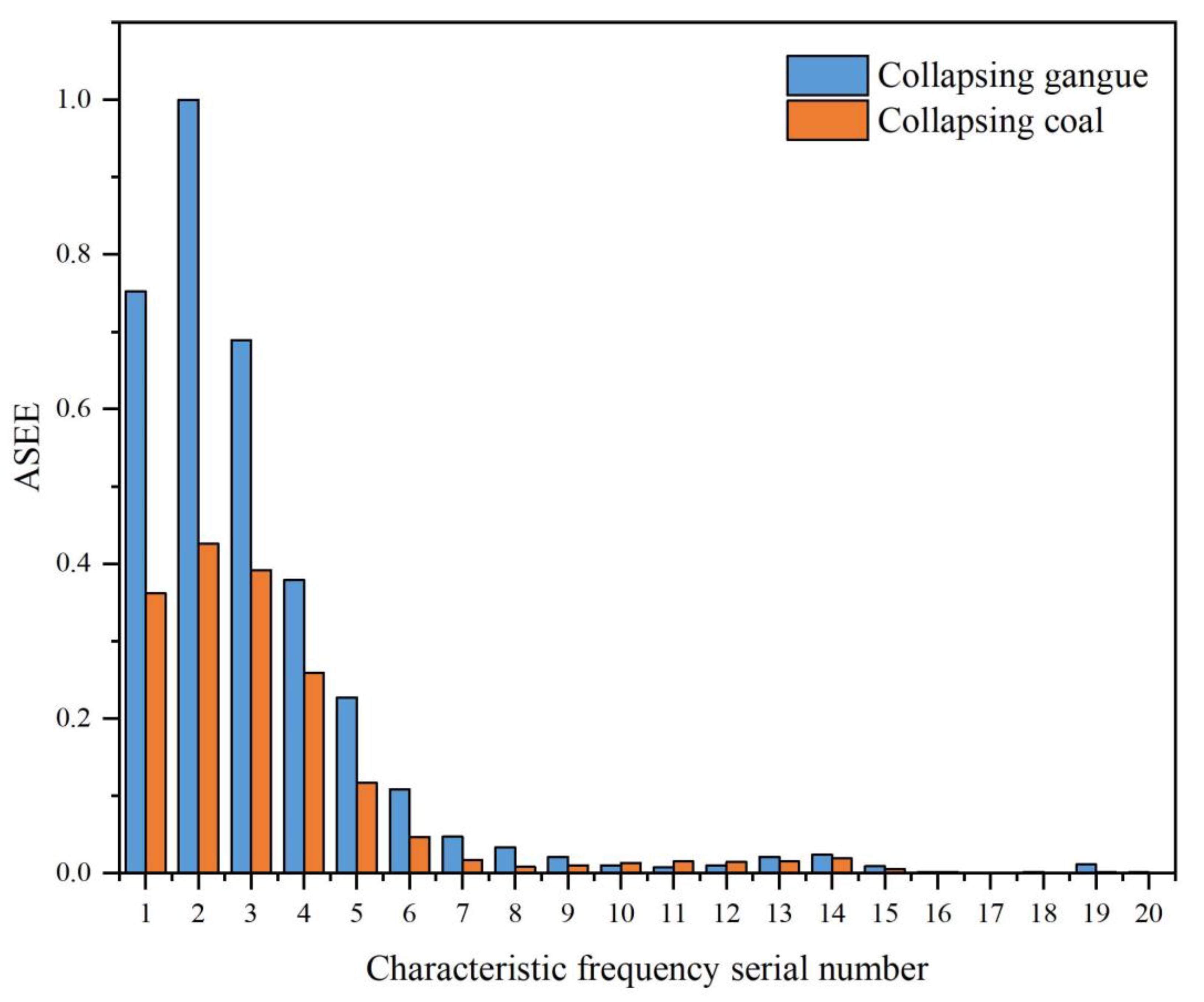 Applsci 10 07471 g010