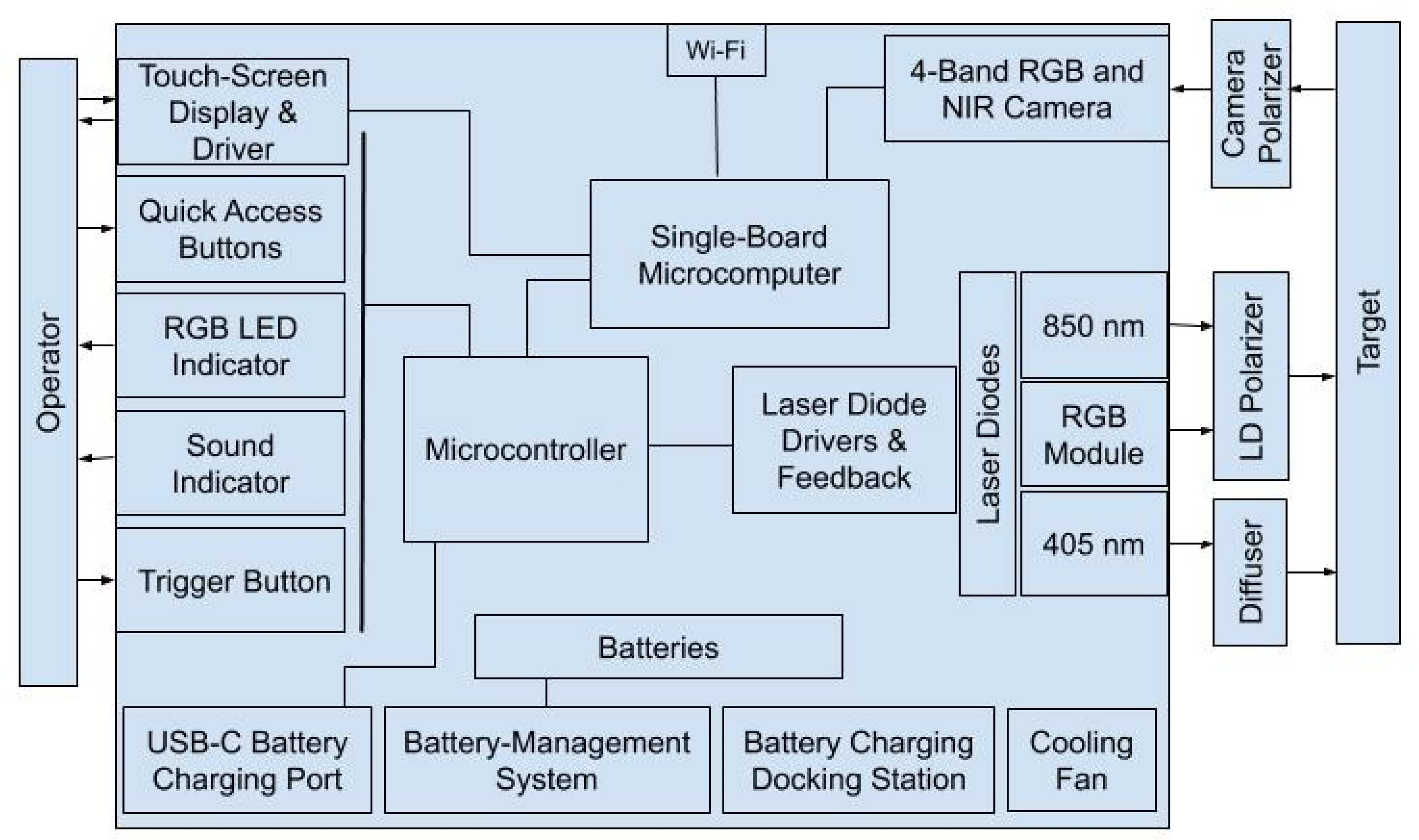 Applsci 10 07472 g002 Applsci 10 07472 g002