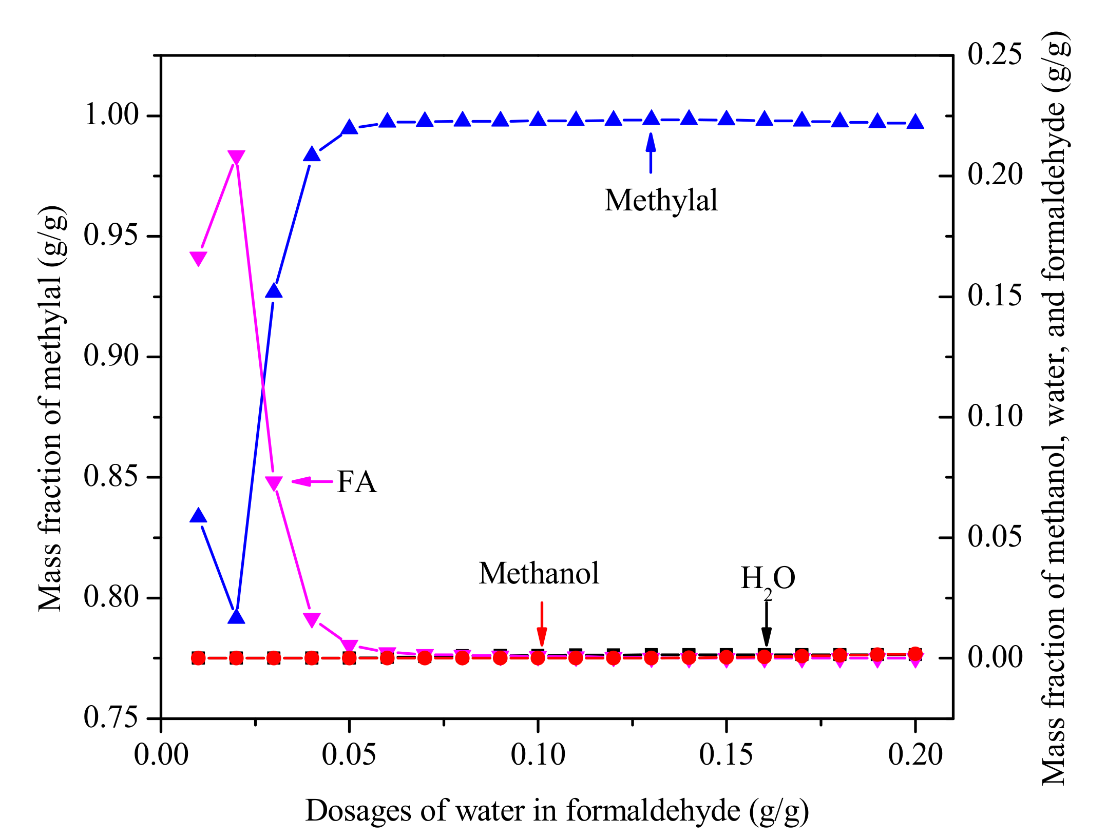 Applsci 10 07474 g007