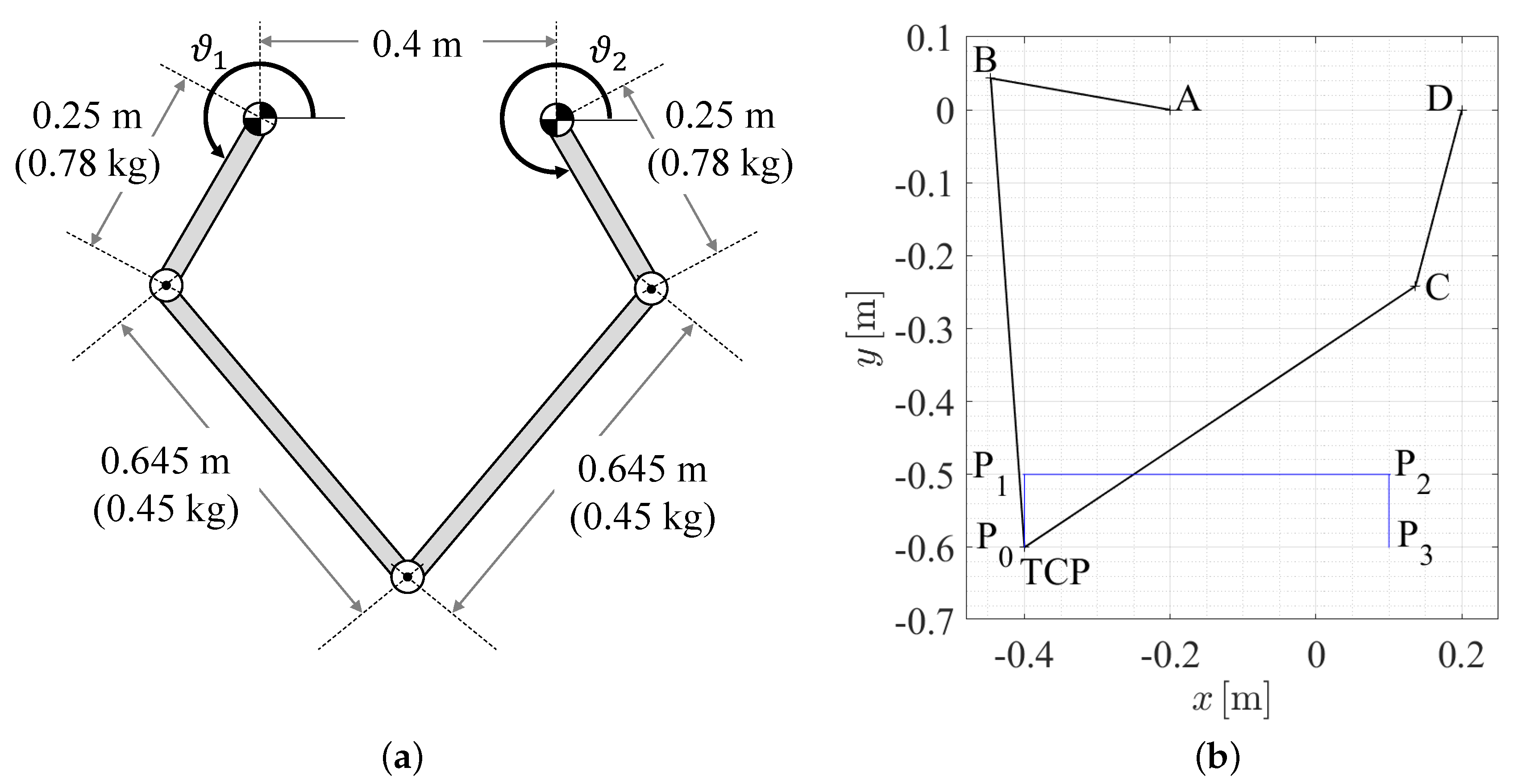 Applsci 10 07475 g002 Applsci 10 07475 g002