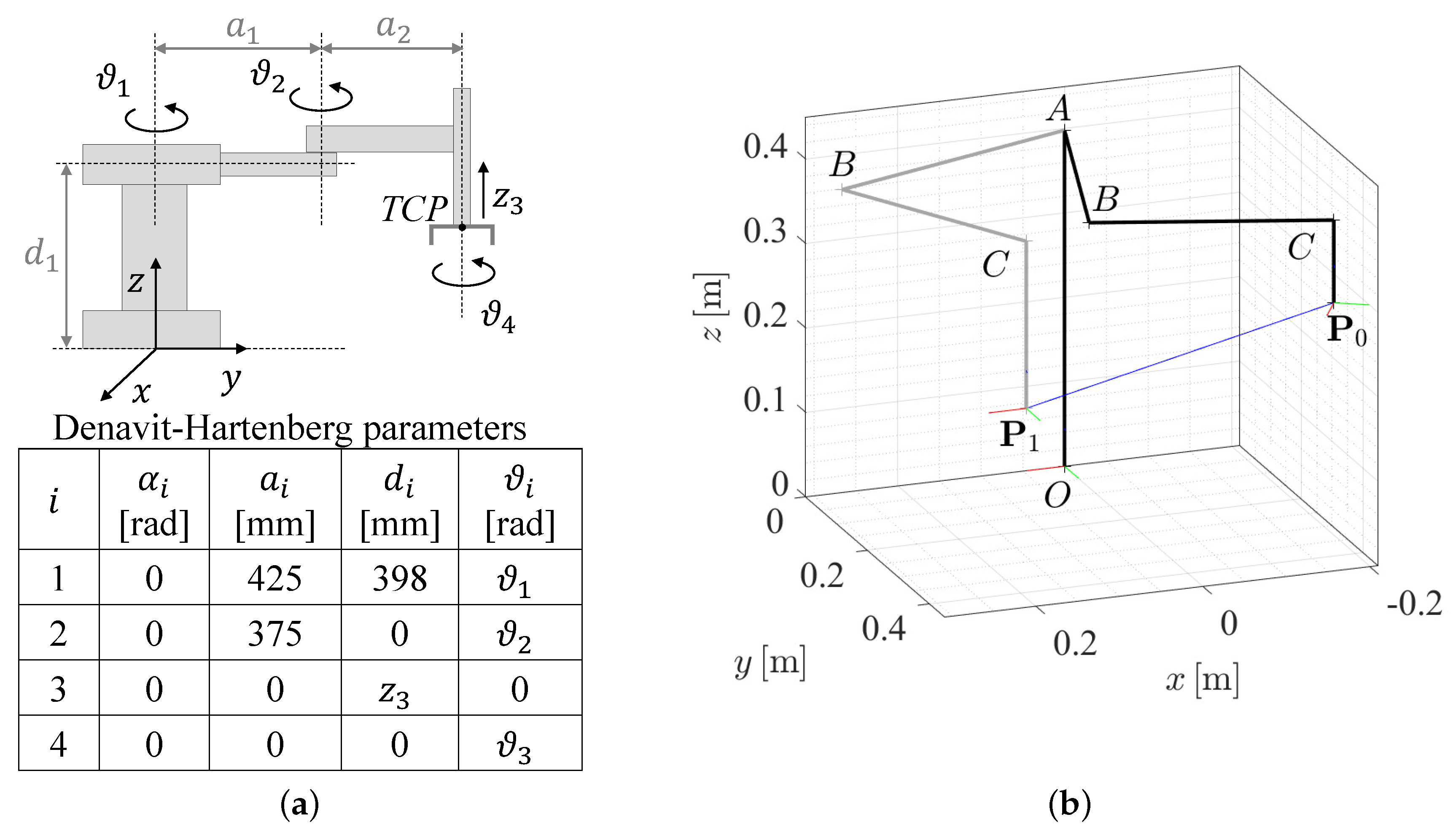 Applsci 10 07475 g006 Applsci 10 07475 g006