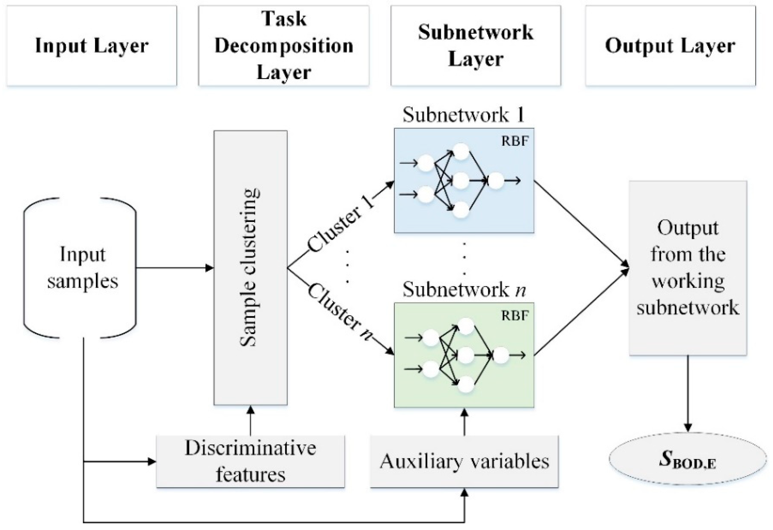 Applsci 10 07477 g001