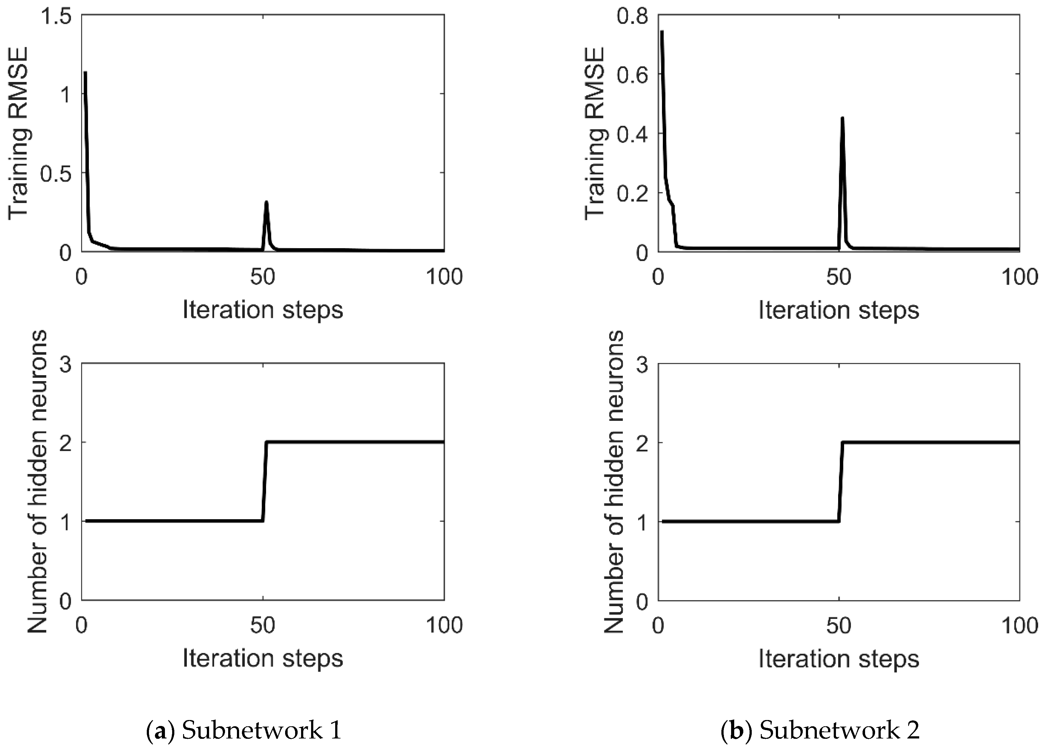 Applsci 10 07477 g005