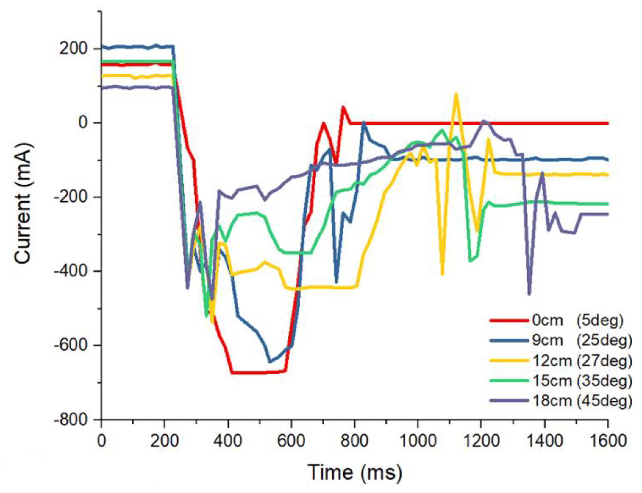 Applsci 10 07478 g006 Applsci 10 07478 g006
