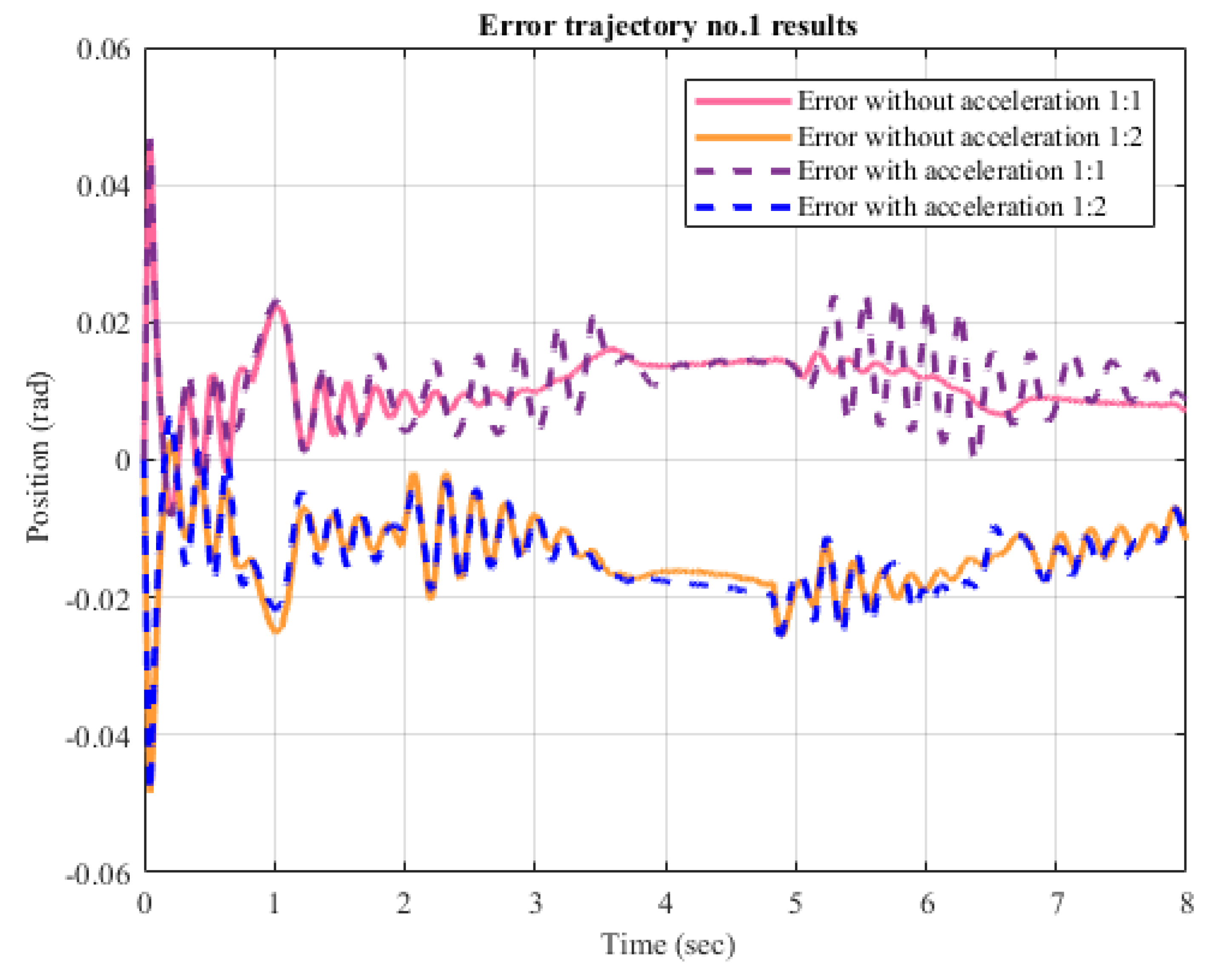 Applsci 10 07482 g014