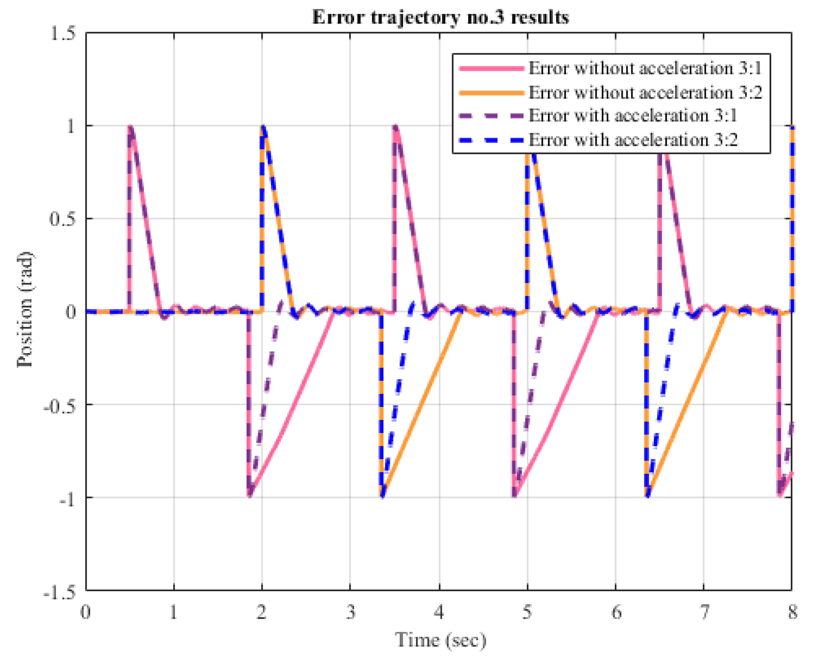 Applsci 10 07482 g016