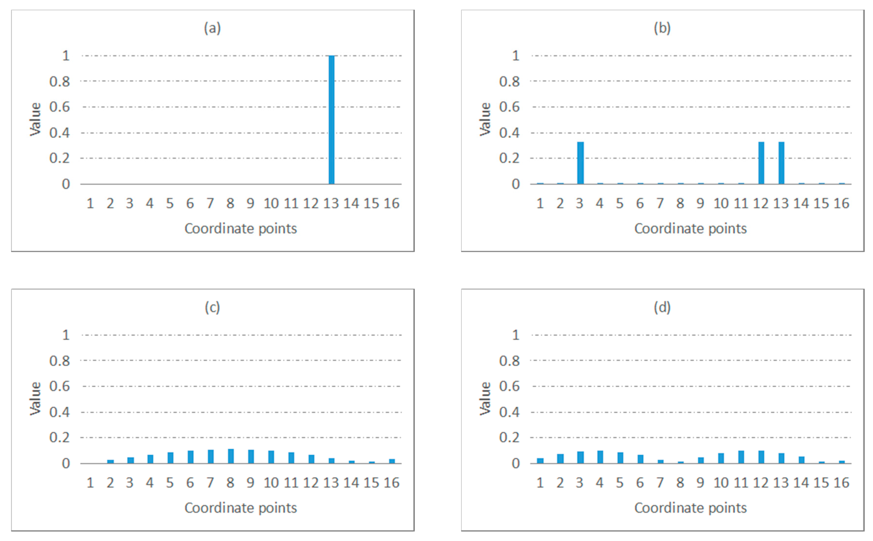 Applsci 10 07485 g001 Applsci 10 07485 g001