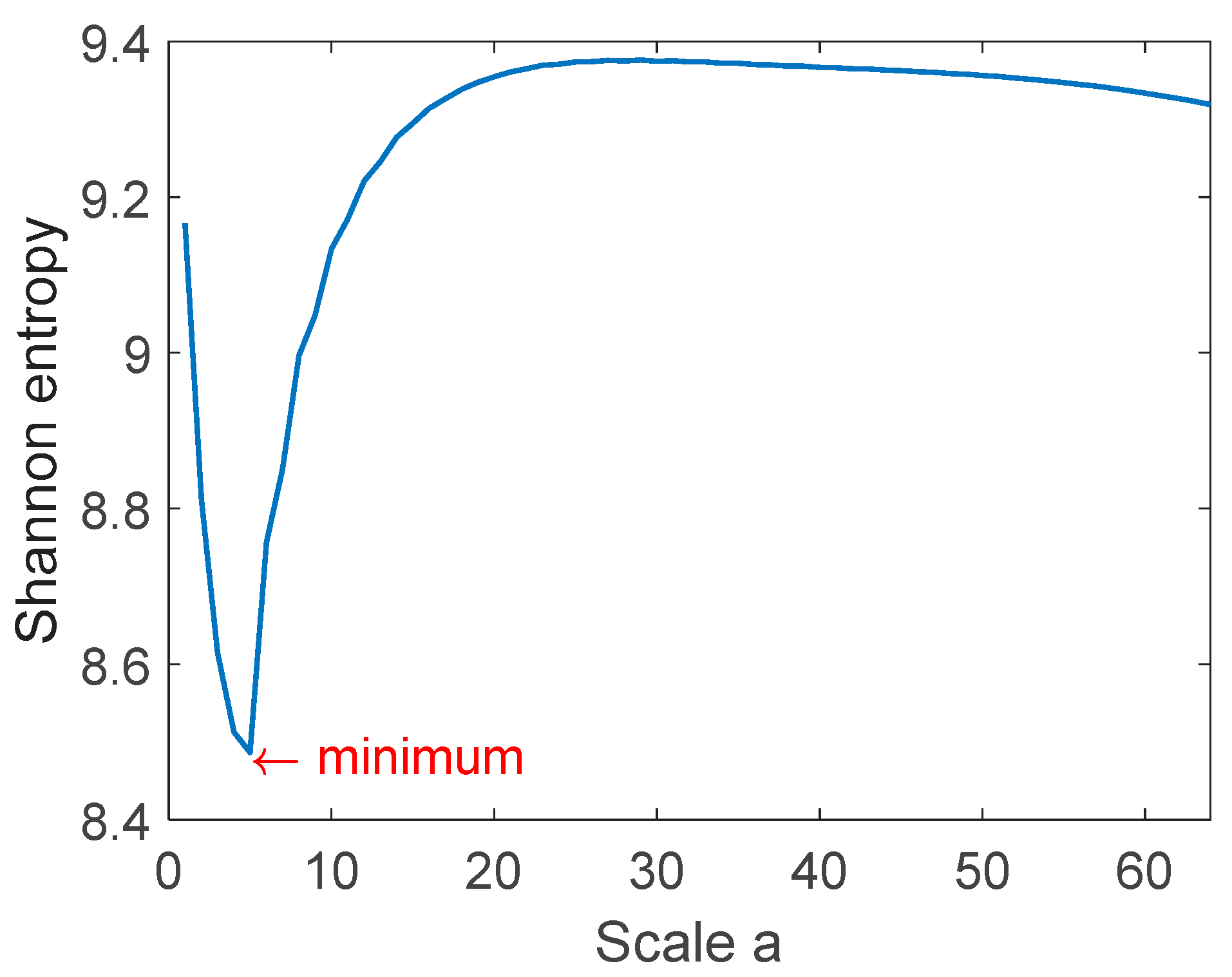 Applsci 10 07485 g004 Applsci 10 07485 g004